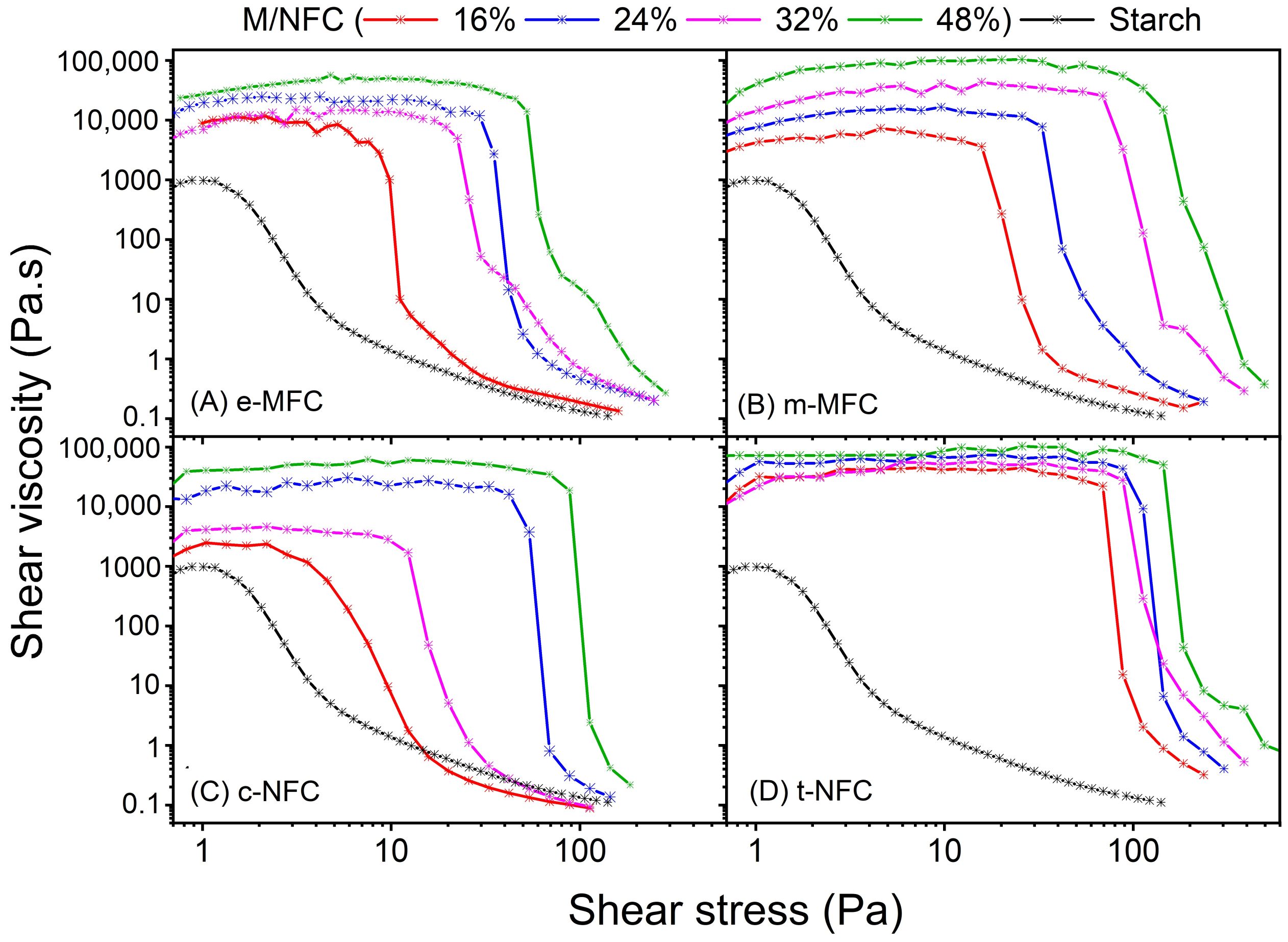 Nanomaterials 12 02853 g002