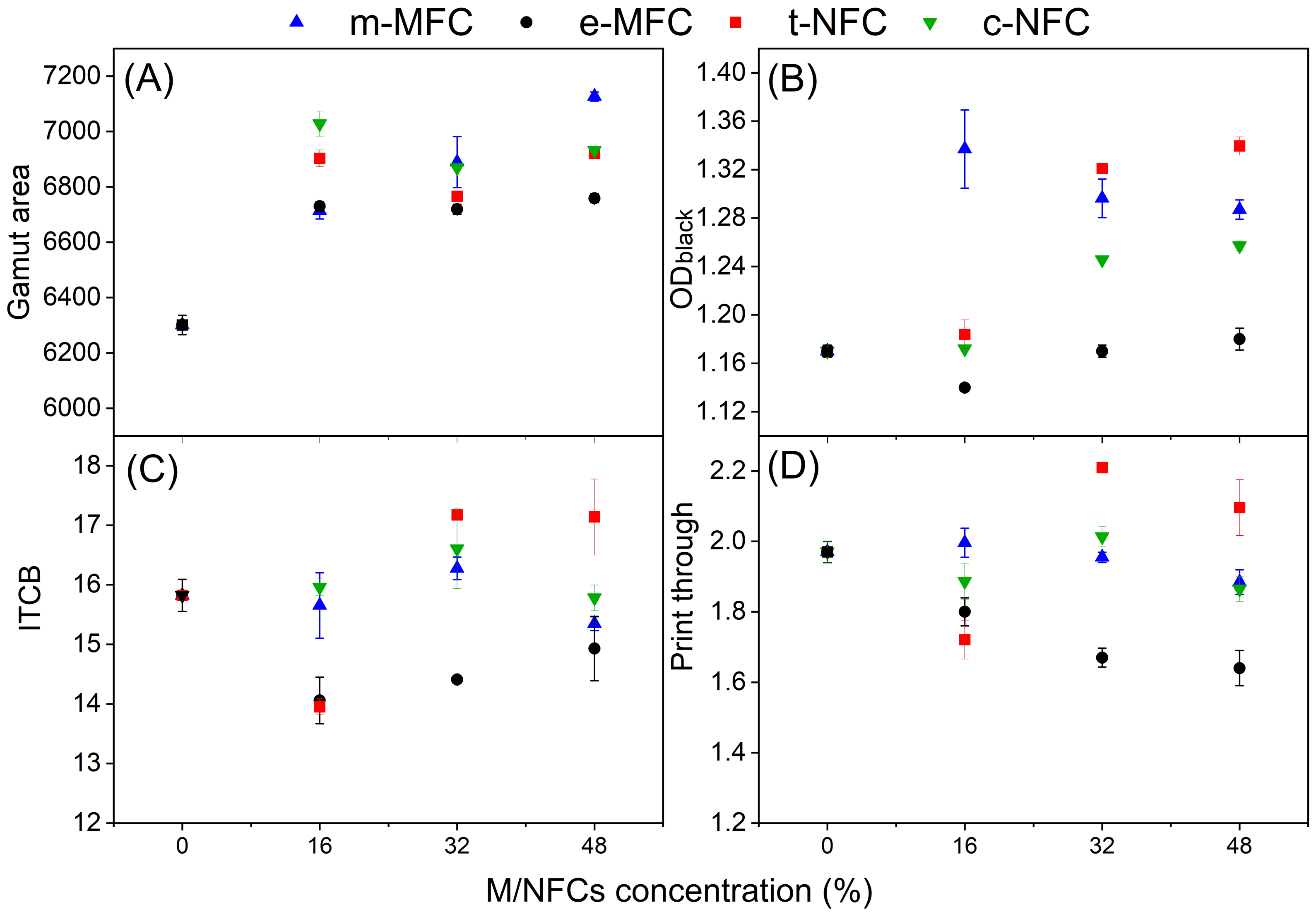 Nanomaterials 12 02853 g003