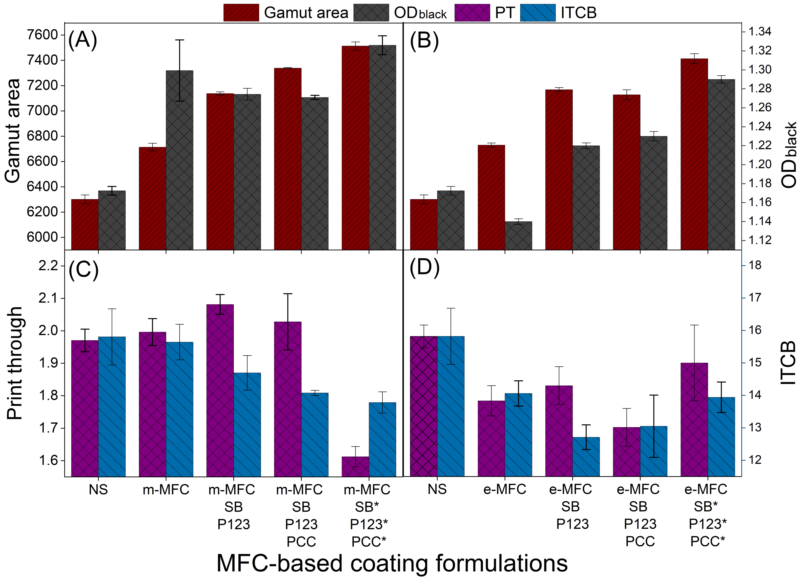 Nanomaterials 12 02853 g004