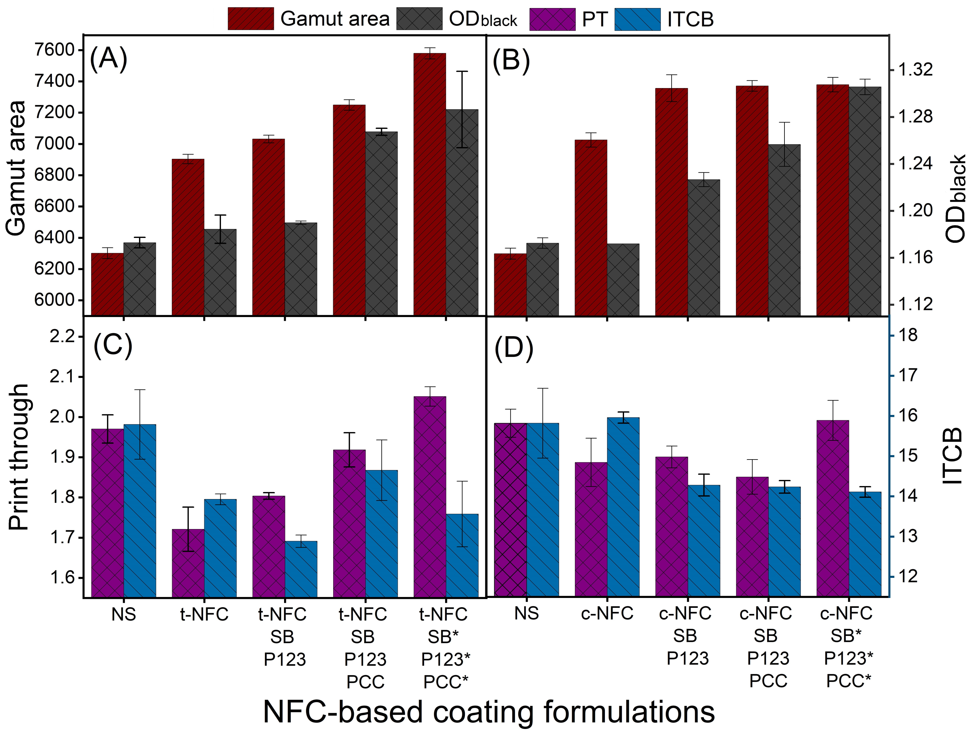 Nanomaterials 12 02853 g005