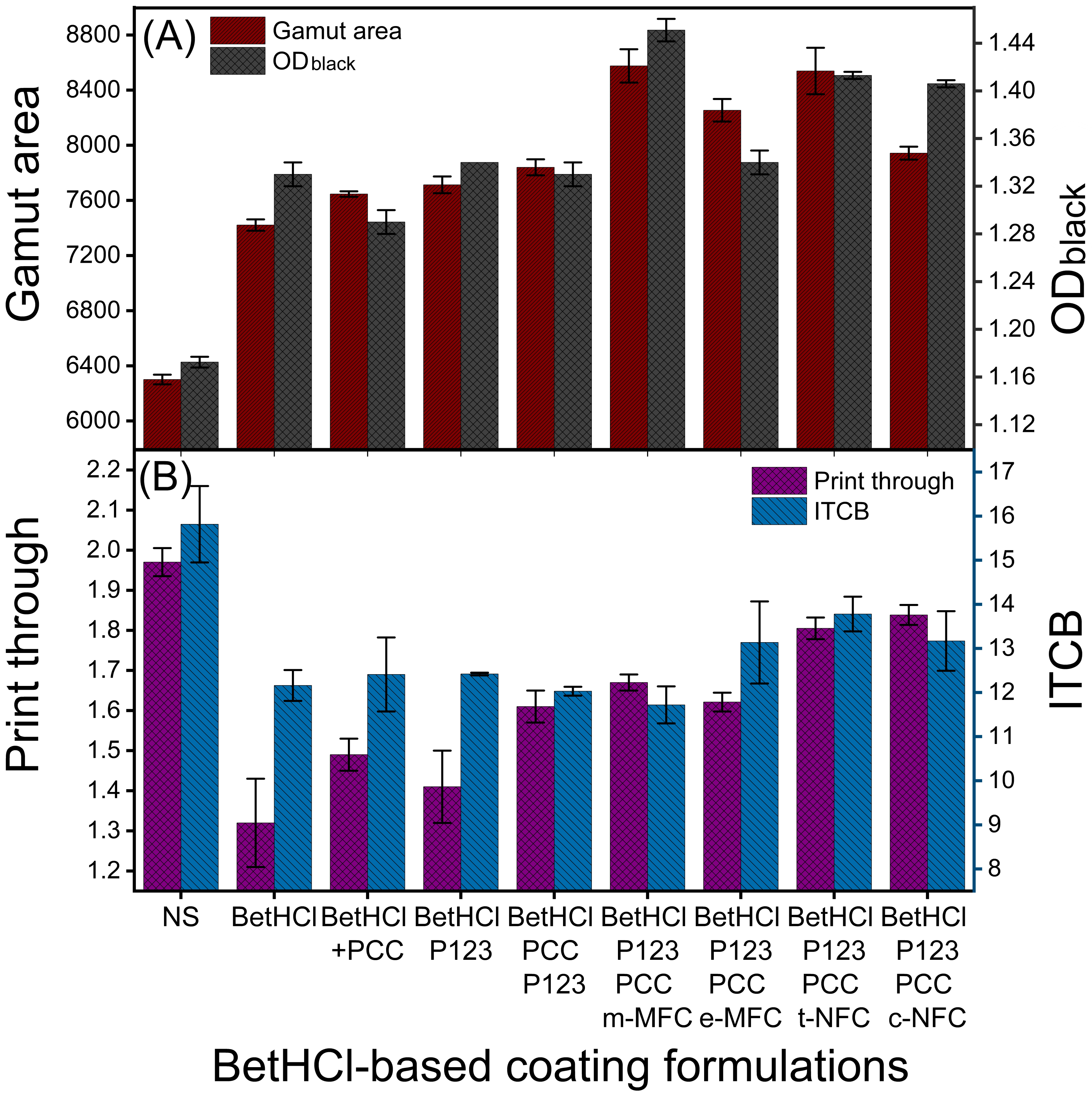 Nanomaterials 12 02853 g006