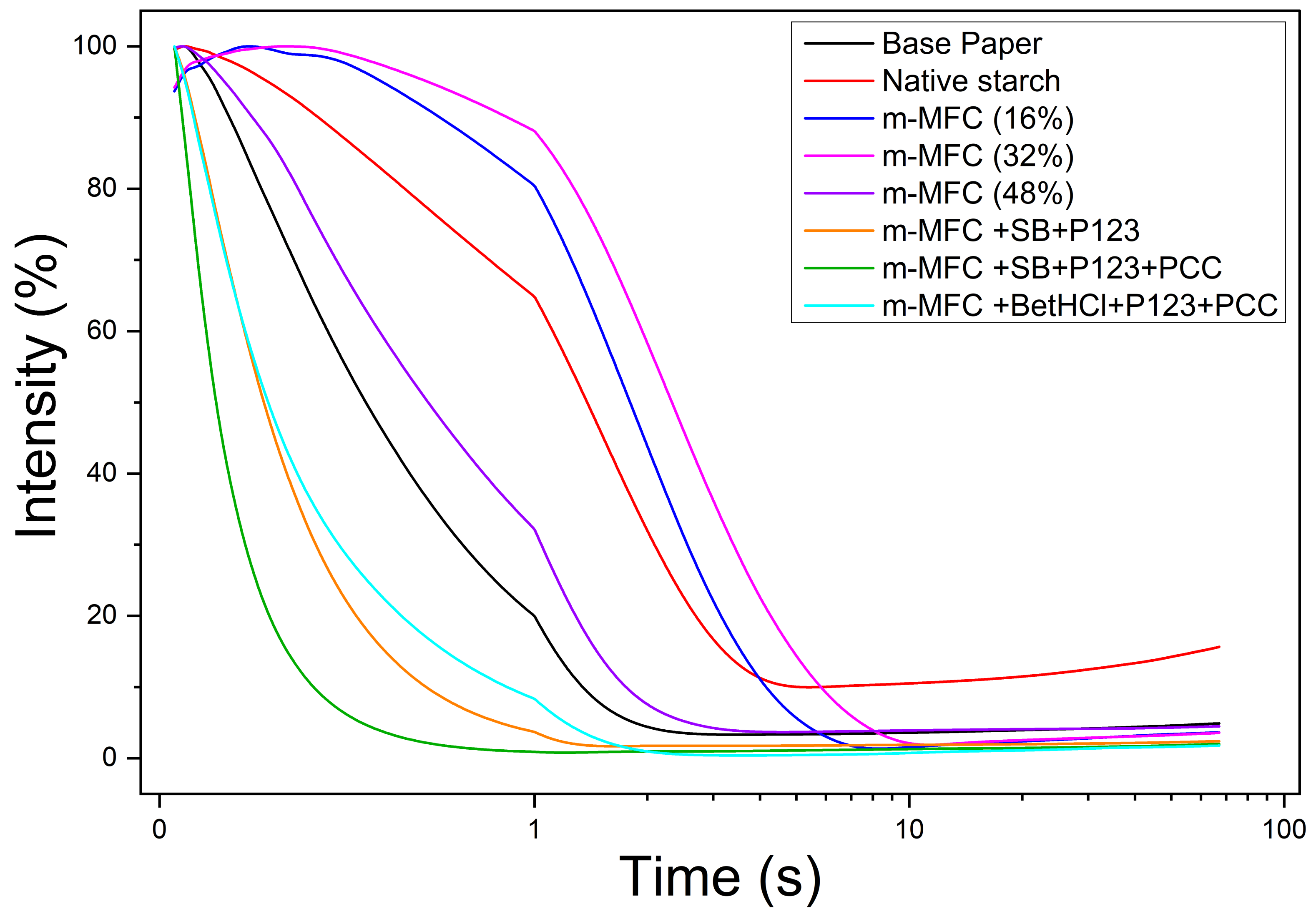 Nanomaterials 12 02853 g007