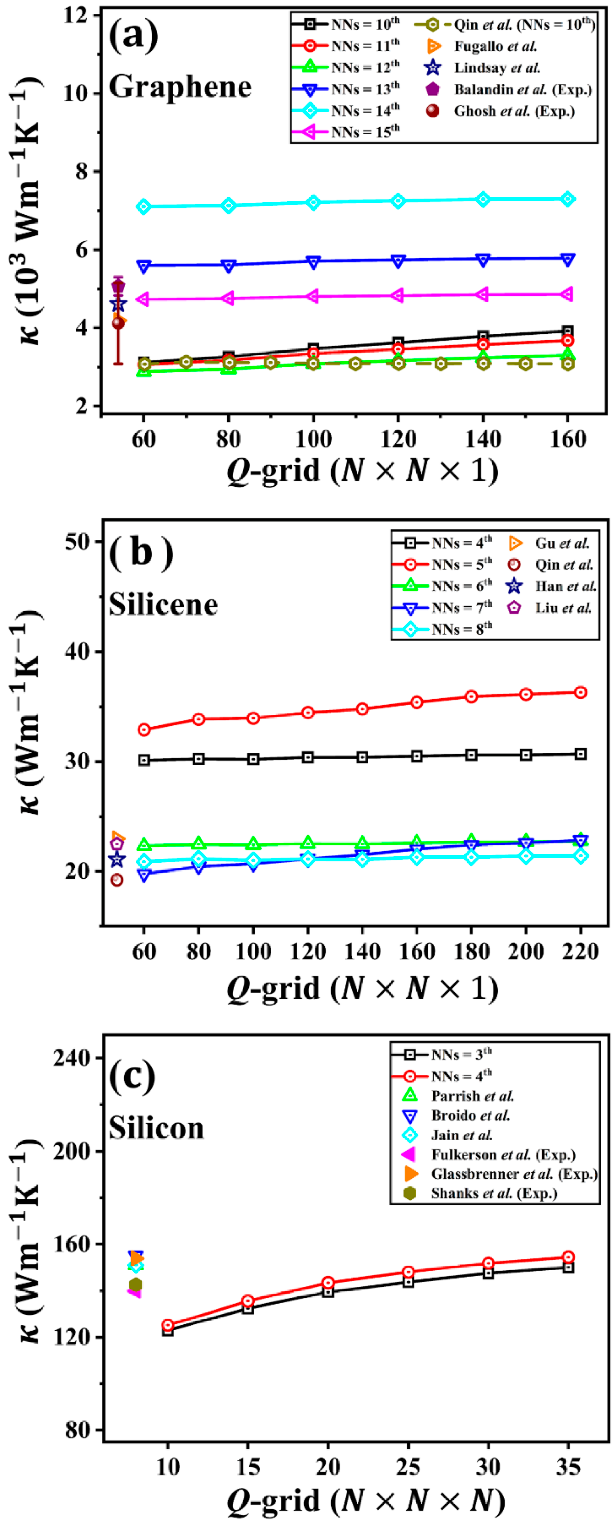 Nanomaterials 12 02854 g002