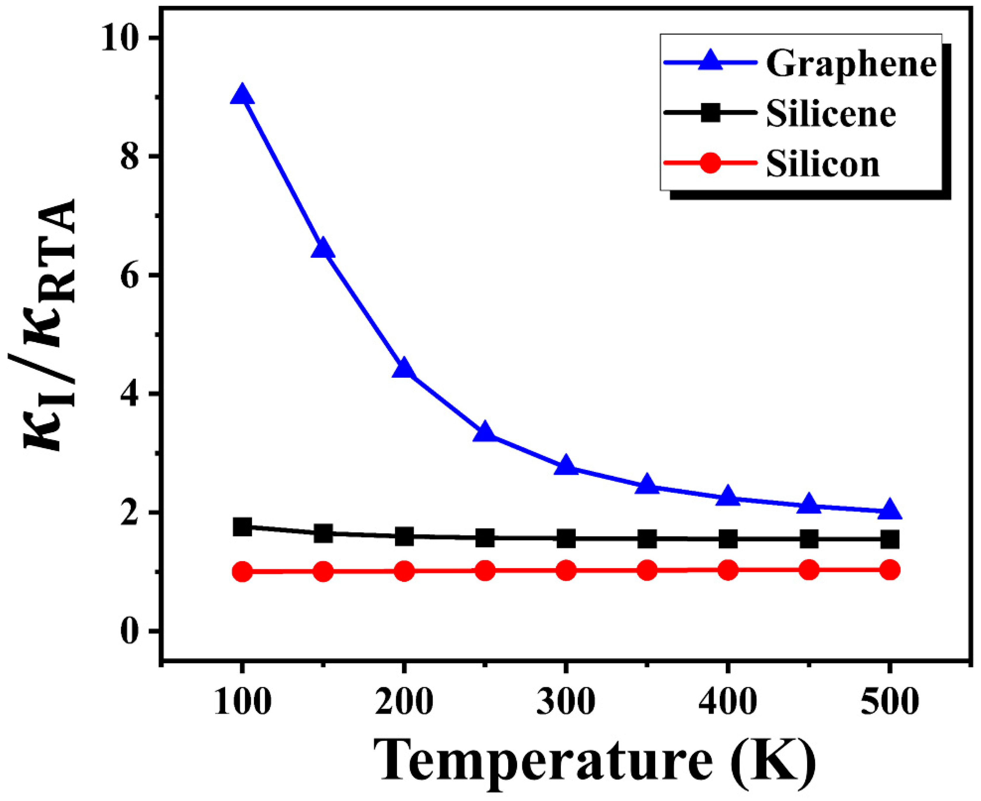 Nanomaterials 12 02854 g003