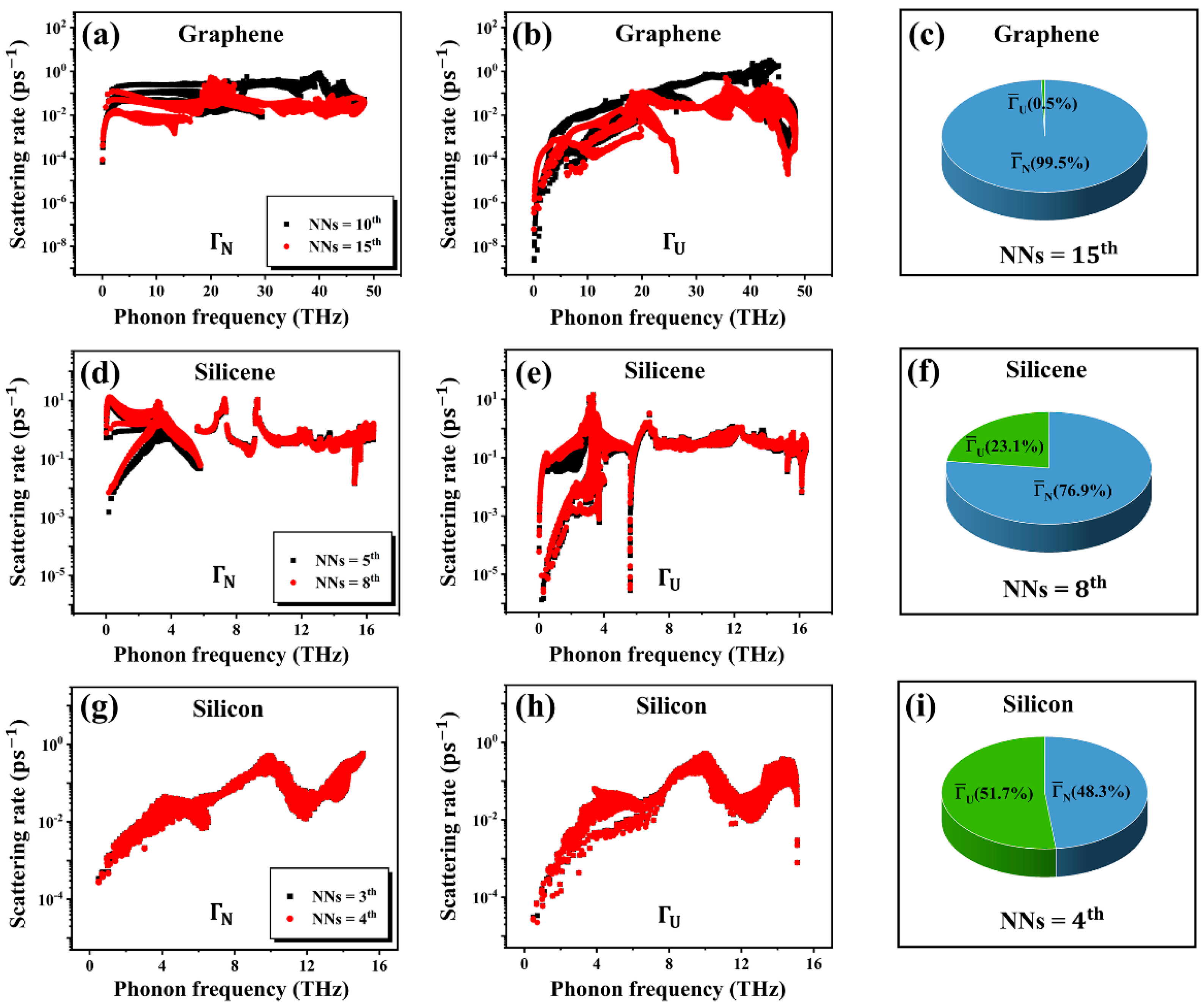 Nanomaterials 12 02854 g005
