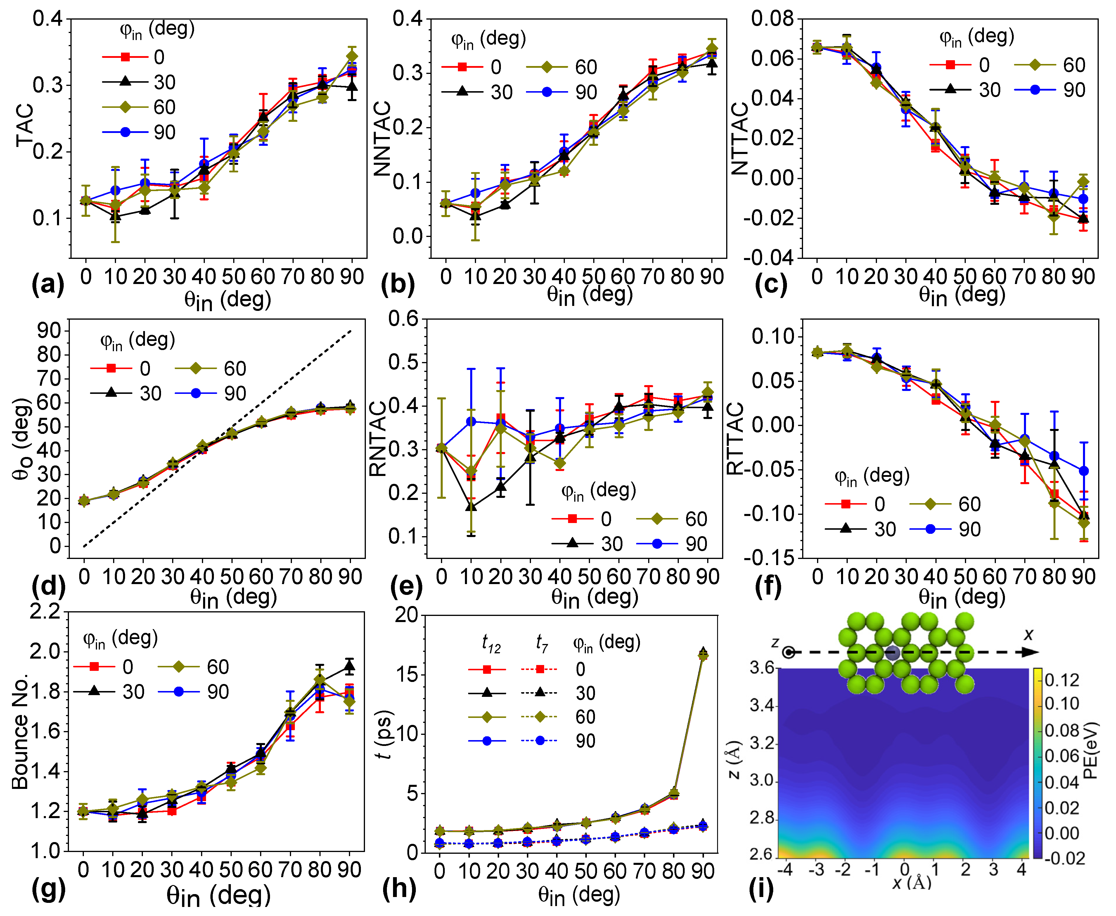 Nanomaterials 12 02855 g002