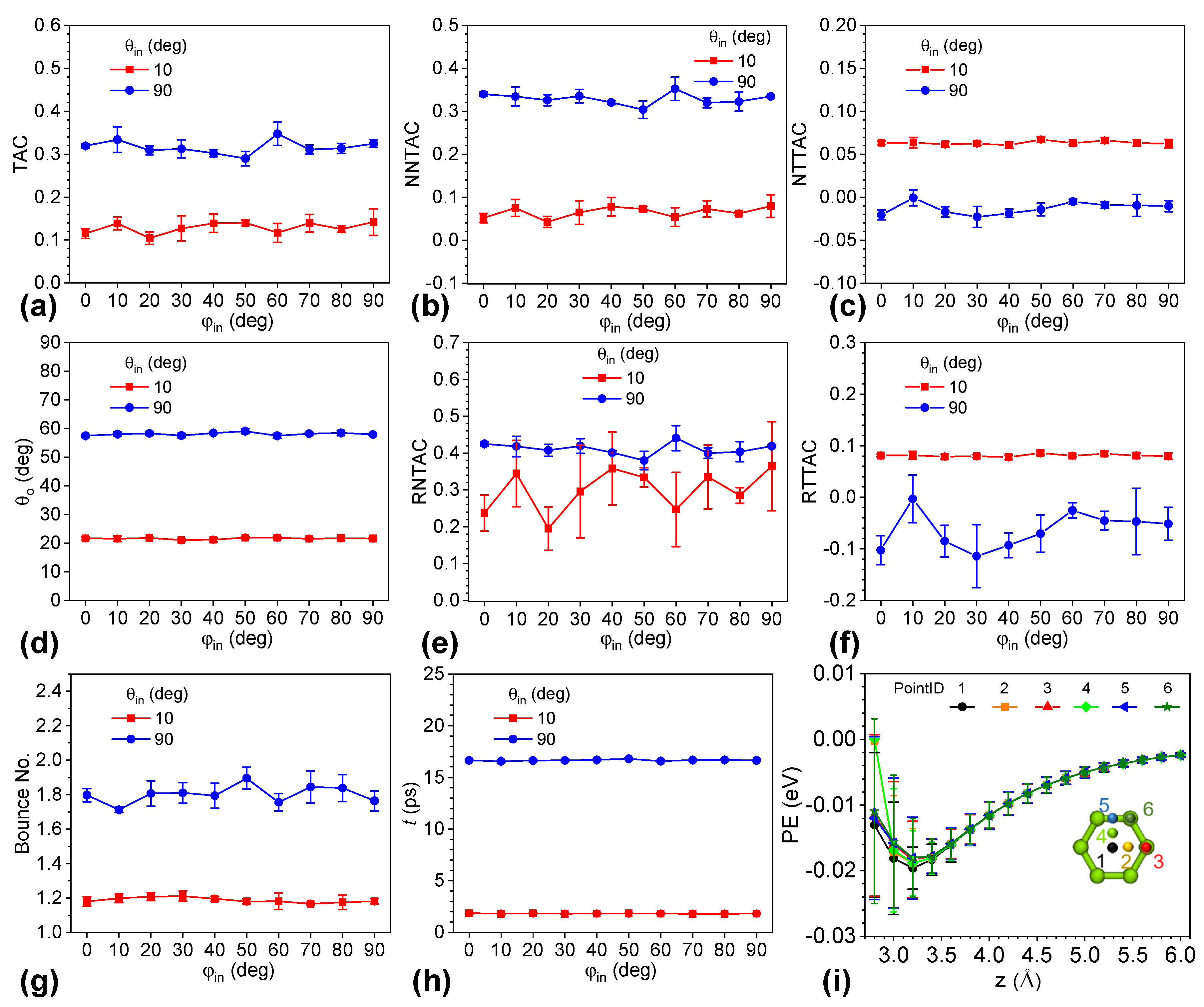Nanomaterials 12 02855 g003