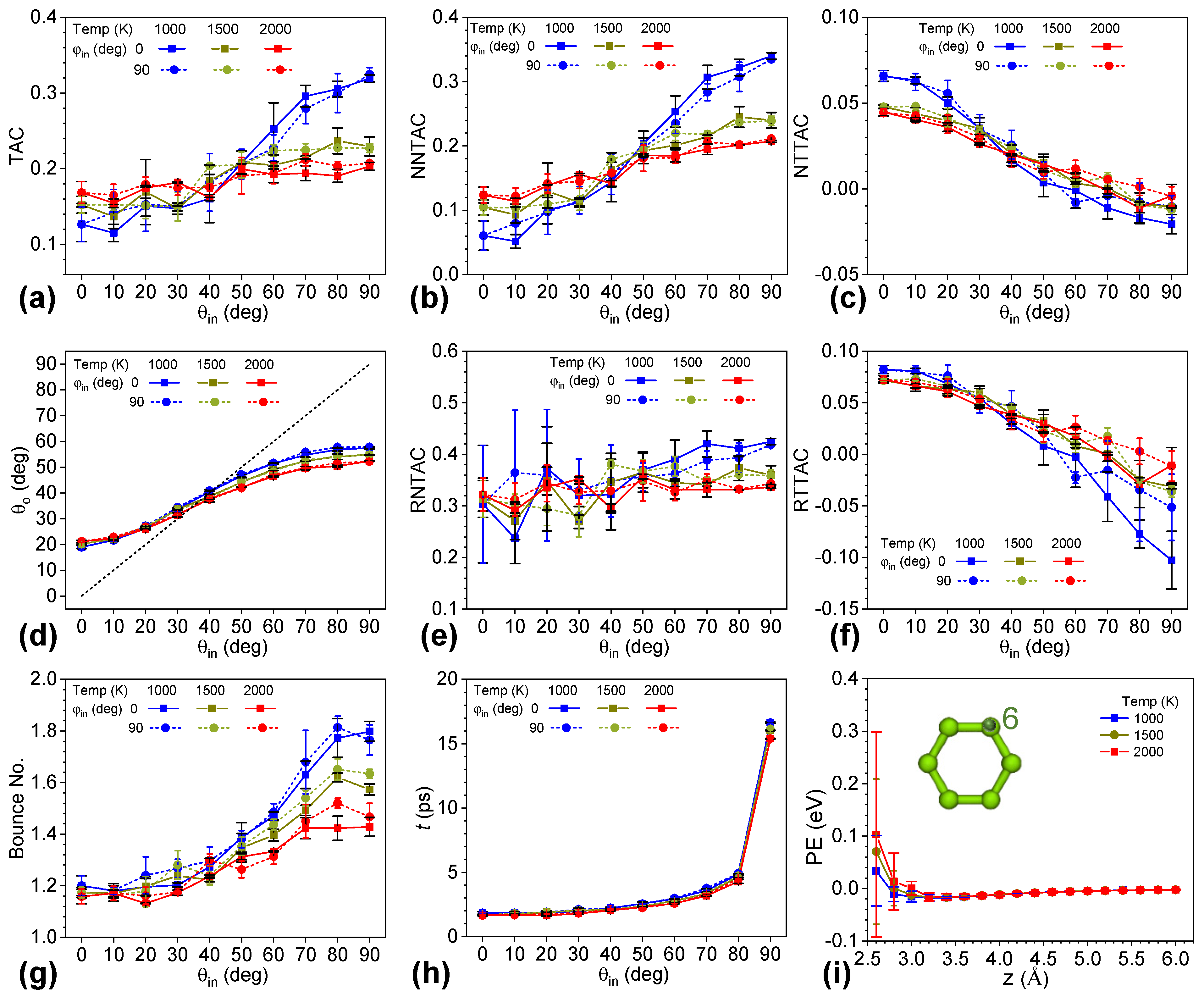 Nanomaterials 12 02855 g004