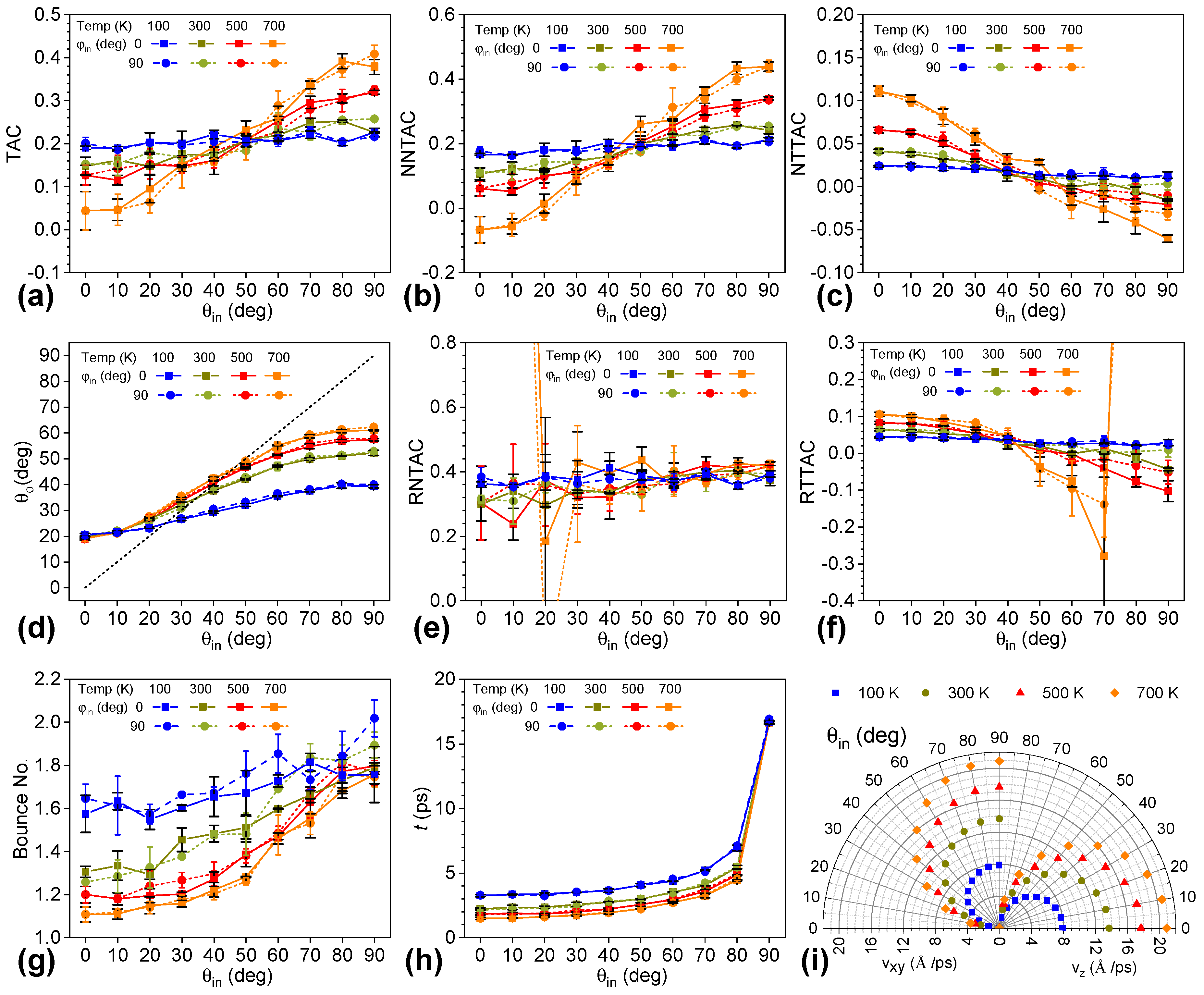 Nanomaterials 12 02855 g005
