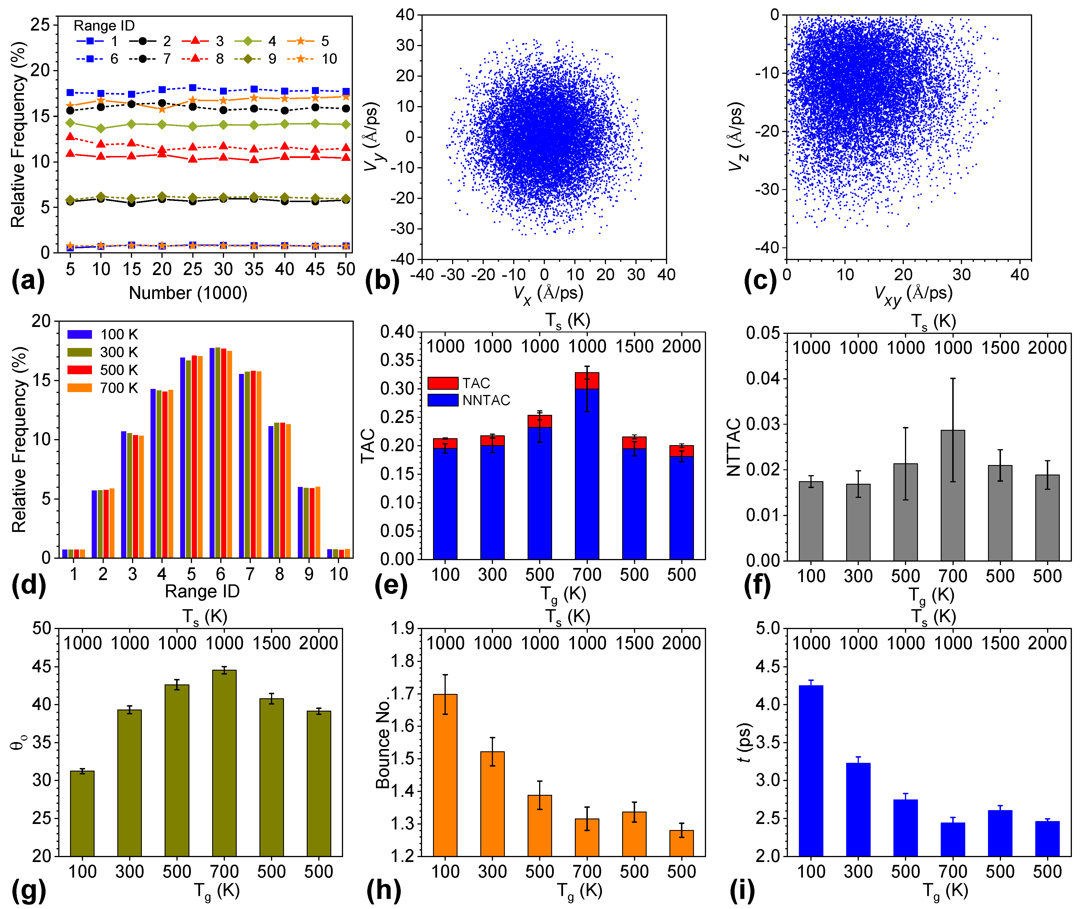 Nanomaterials 12 02855 g006