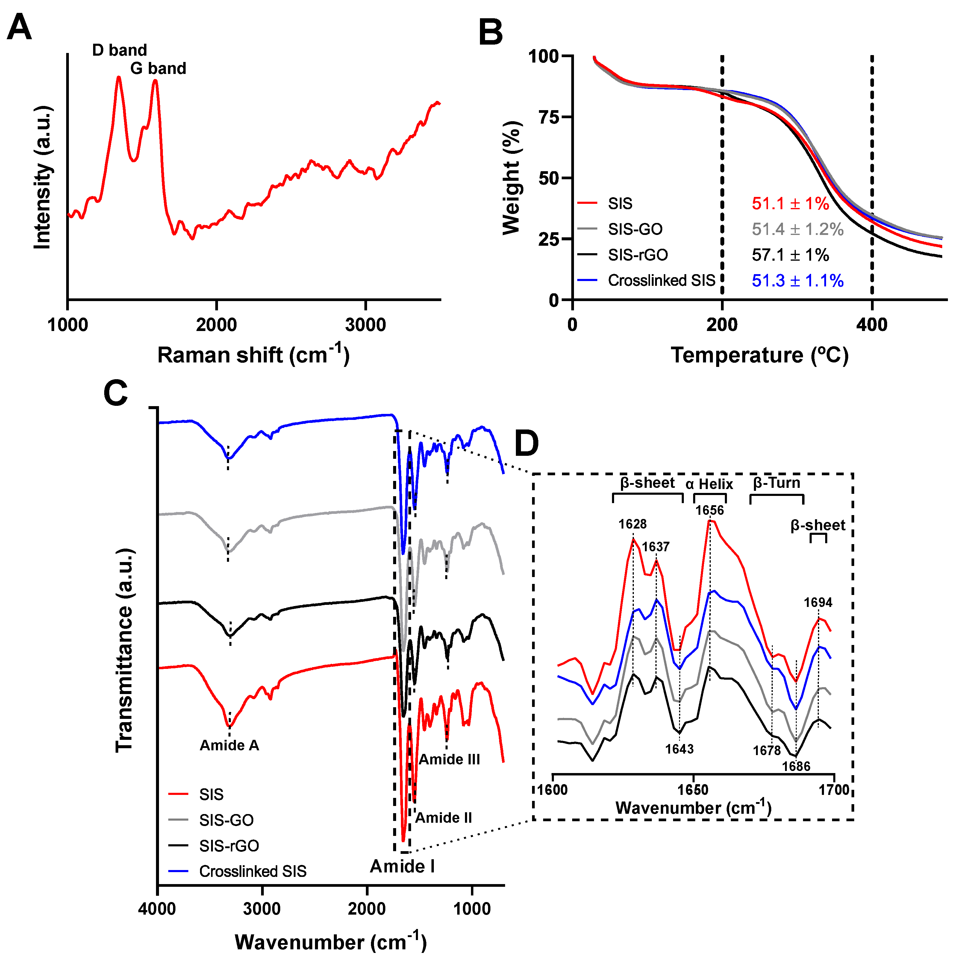 Nanomaterials 12 02857 g003