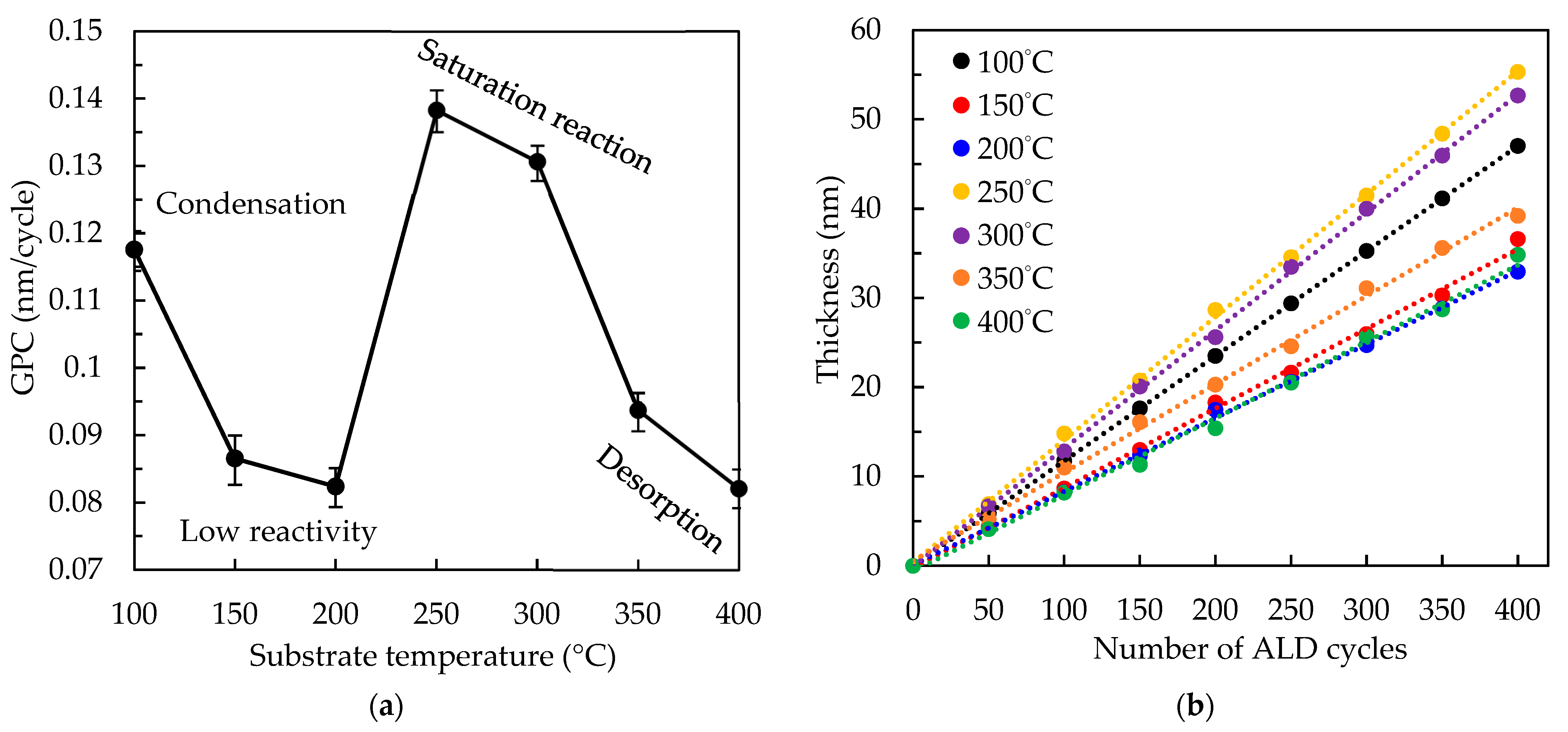 Nanomaterials 12 02859 g002