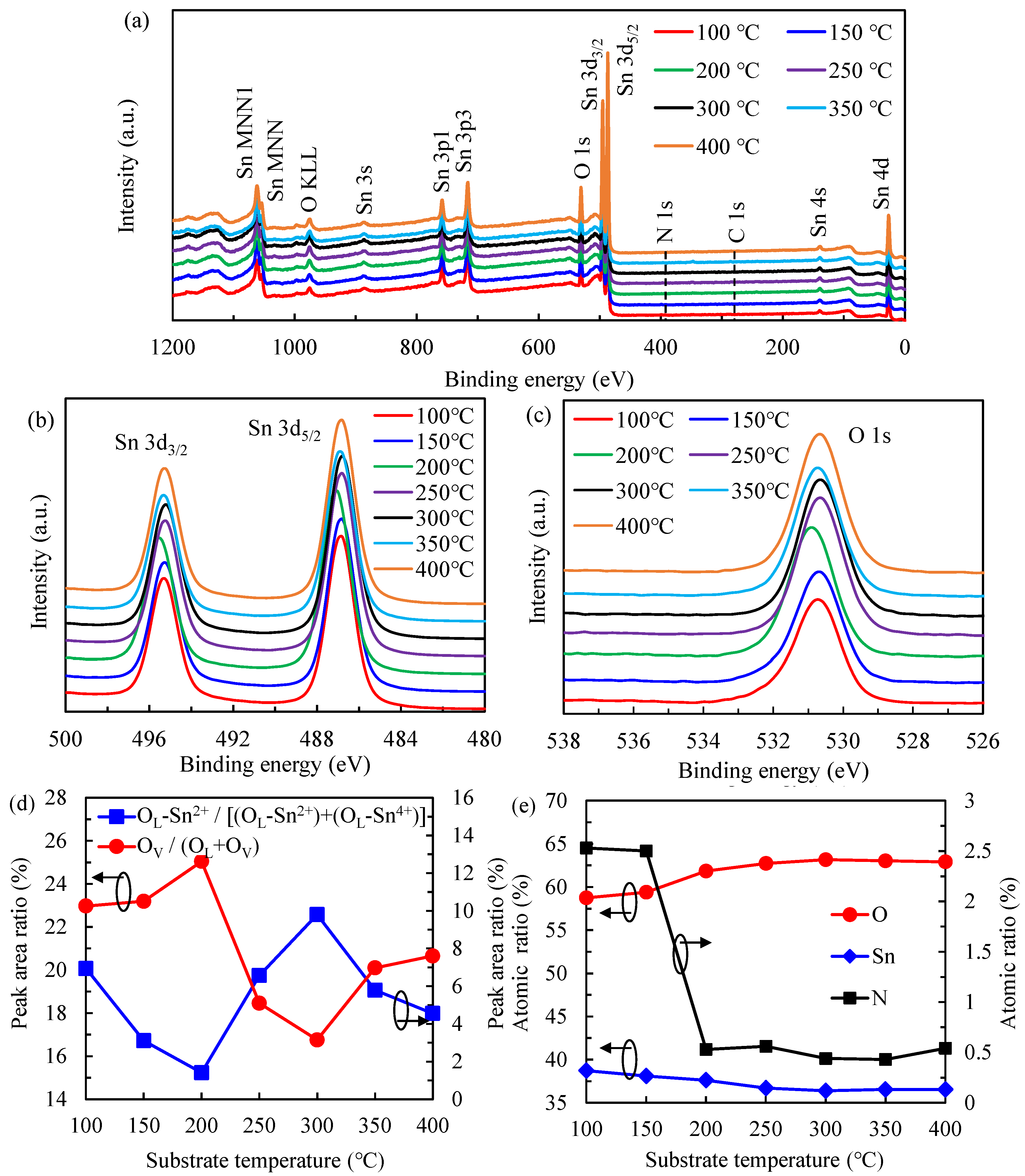 Nanomaterials 12 02859 g003