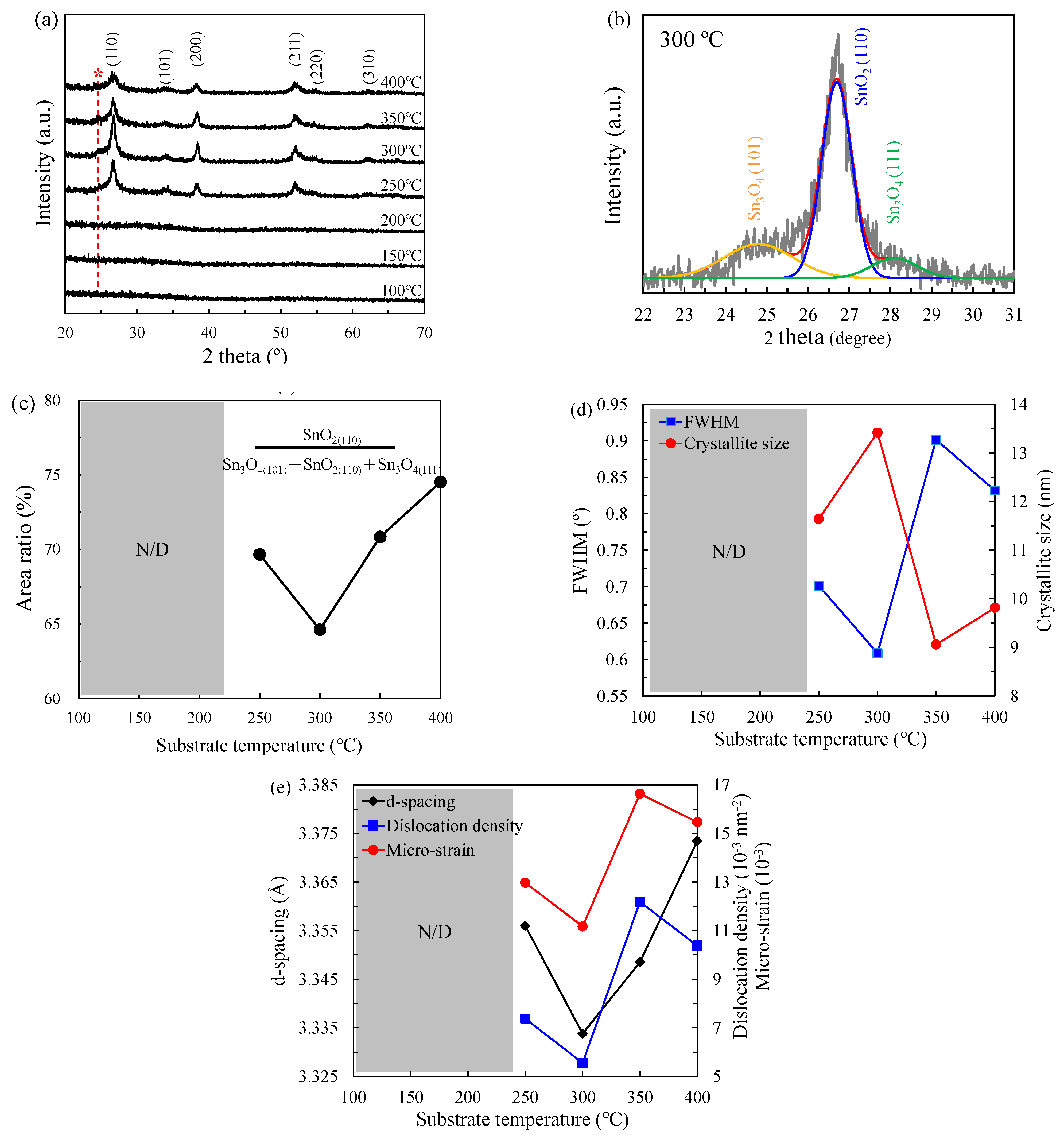 Nanomaterials 12 02859 g004