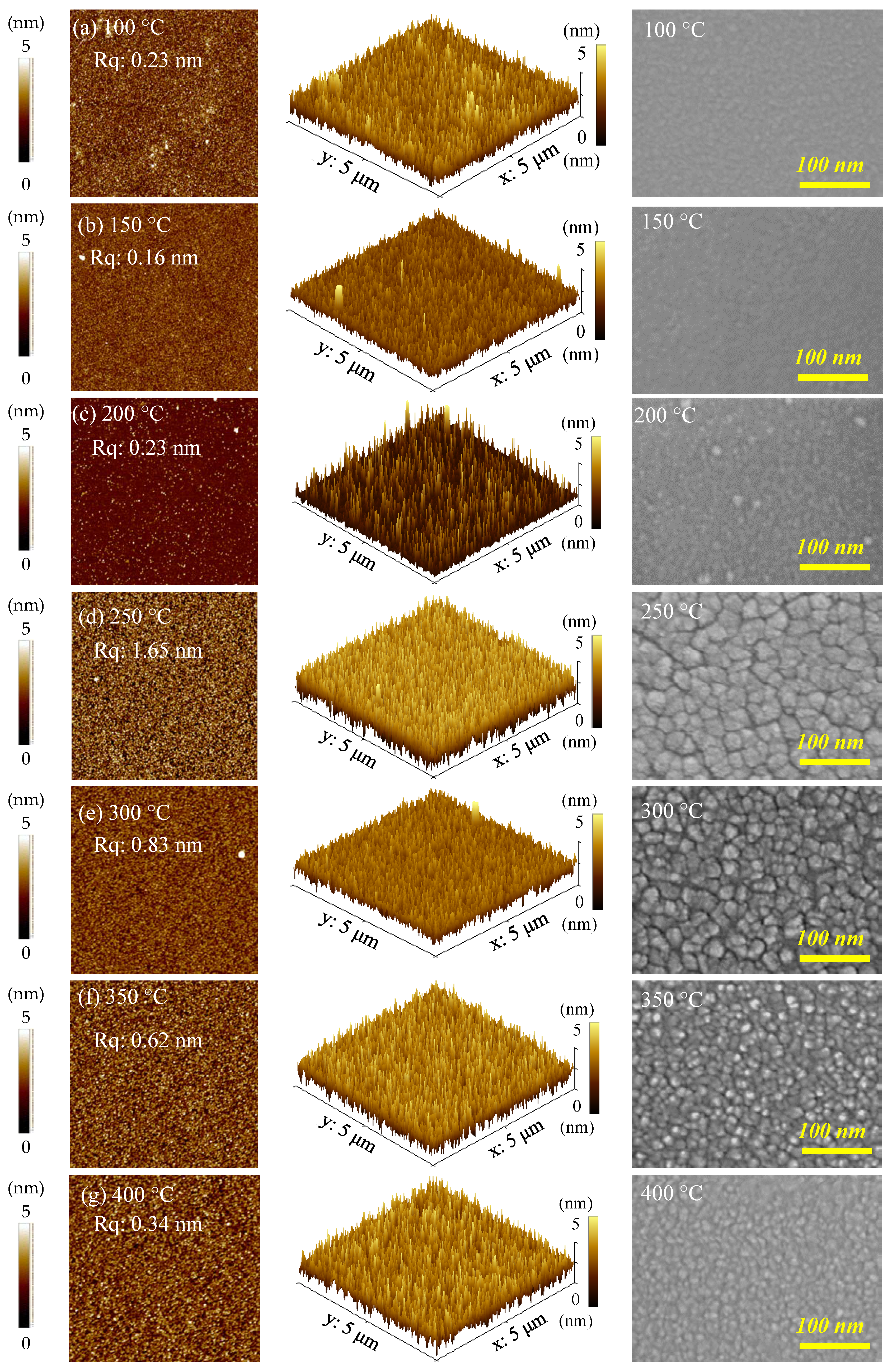 Nanomaterials 12 02859 g005
