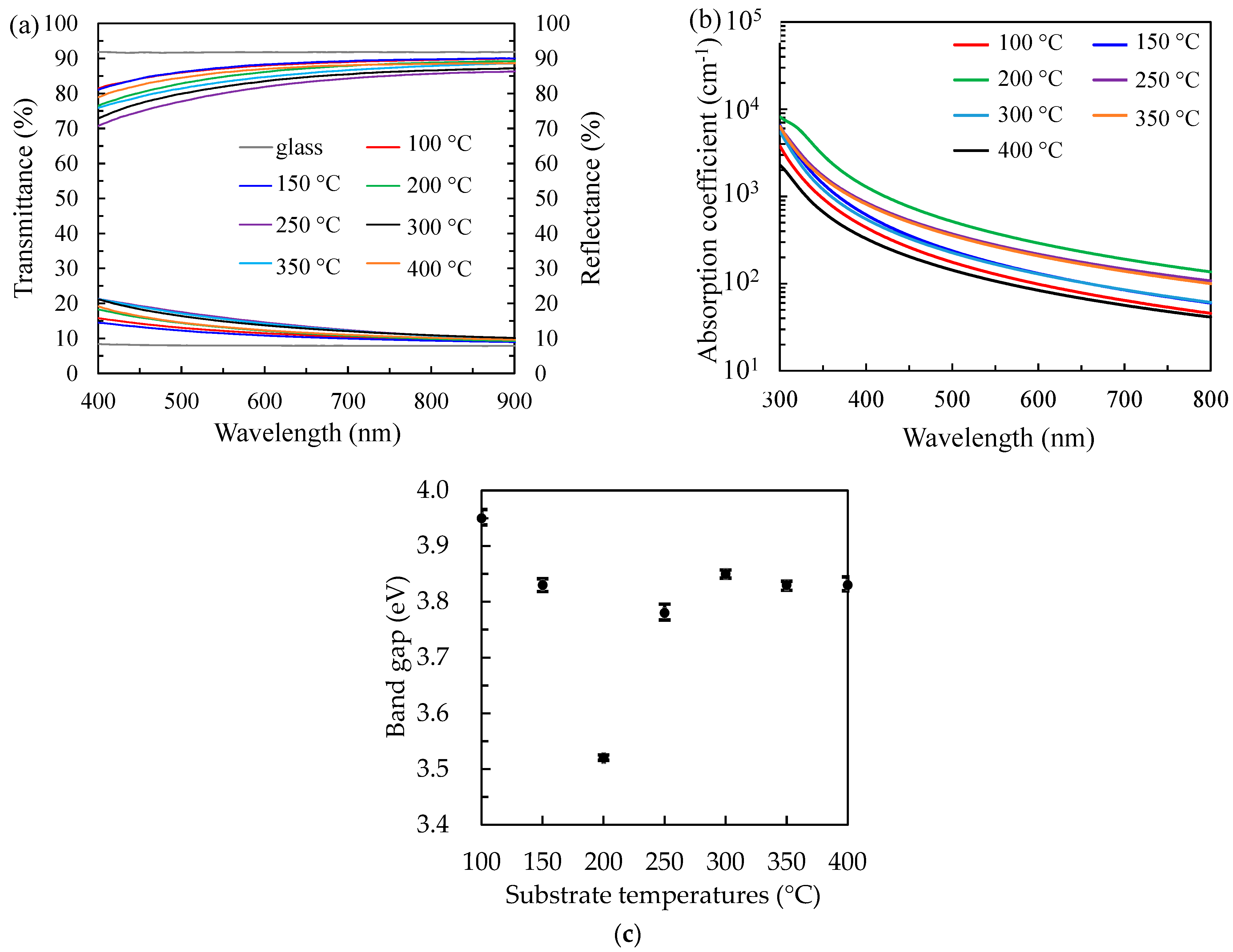 Nanomaterials 12 02859 g007