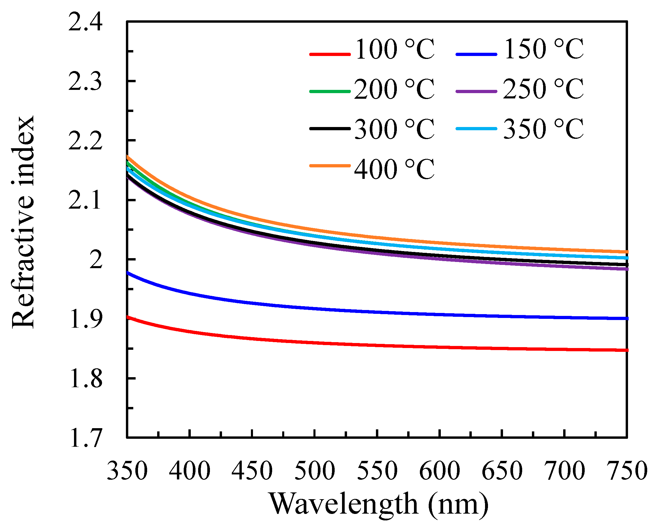 Nanomaterials 12 02859 g008