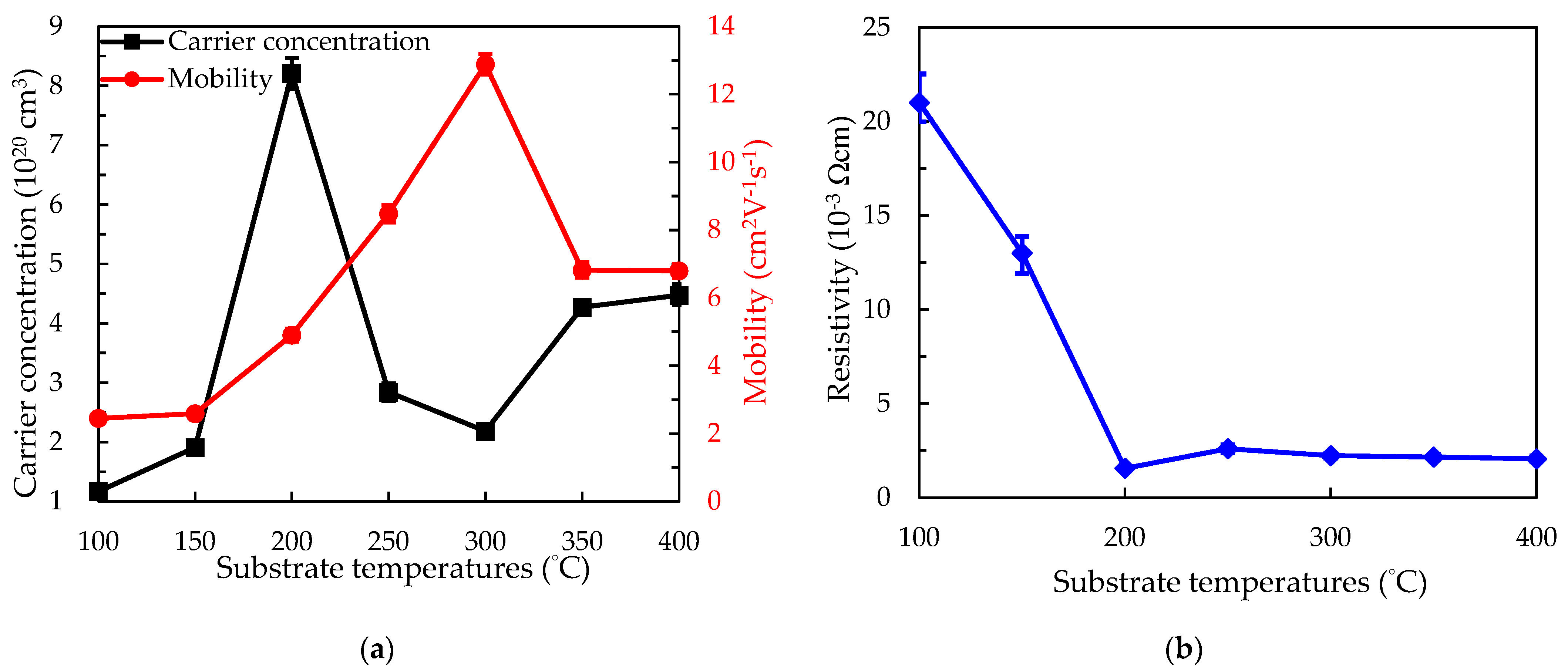 Nanomaterials 12 02859 g009