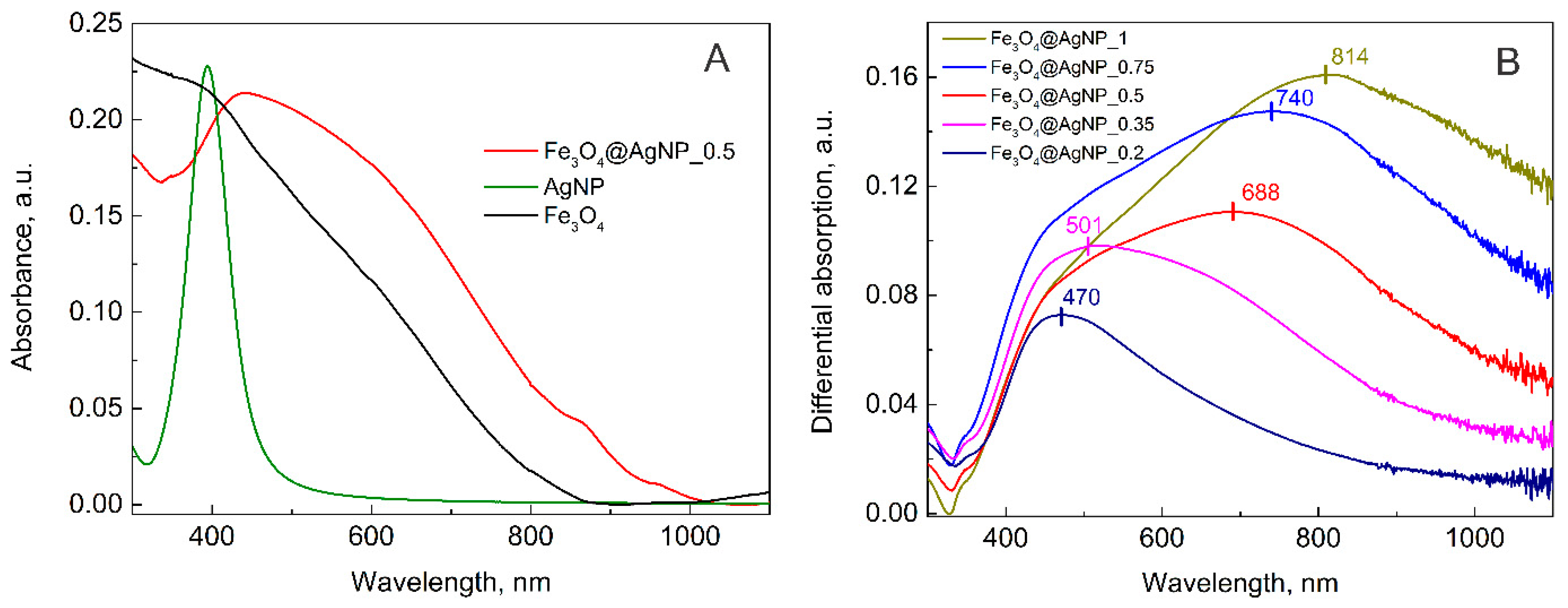 Nanomaterials 12 02860 g002