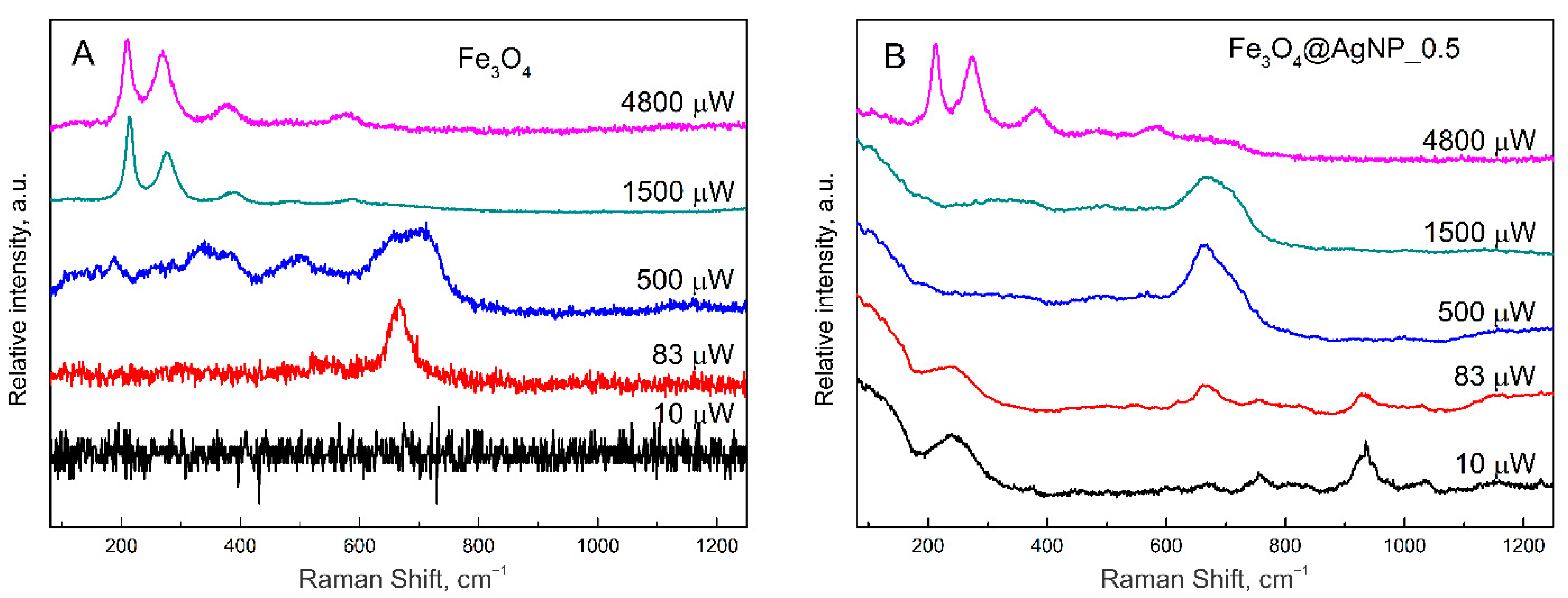 Nanomaterials 12 02860 g004