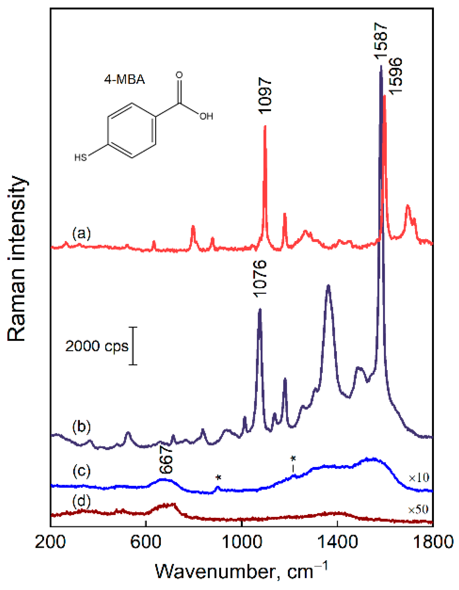 Nanomaterials 12 02860 g006