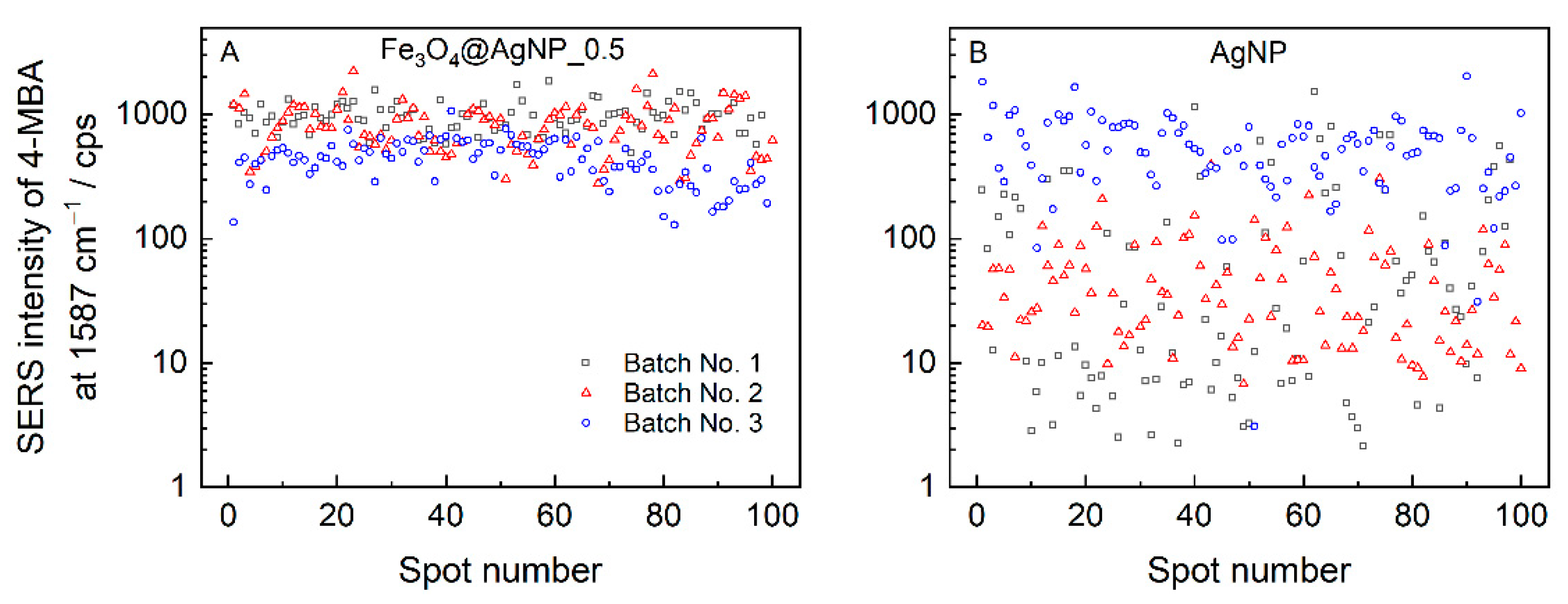 Nanomaterials 12 02860 g007