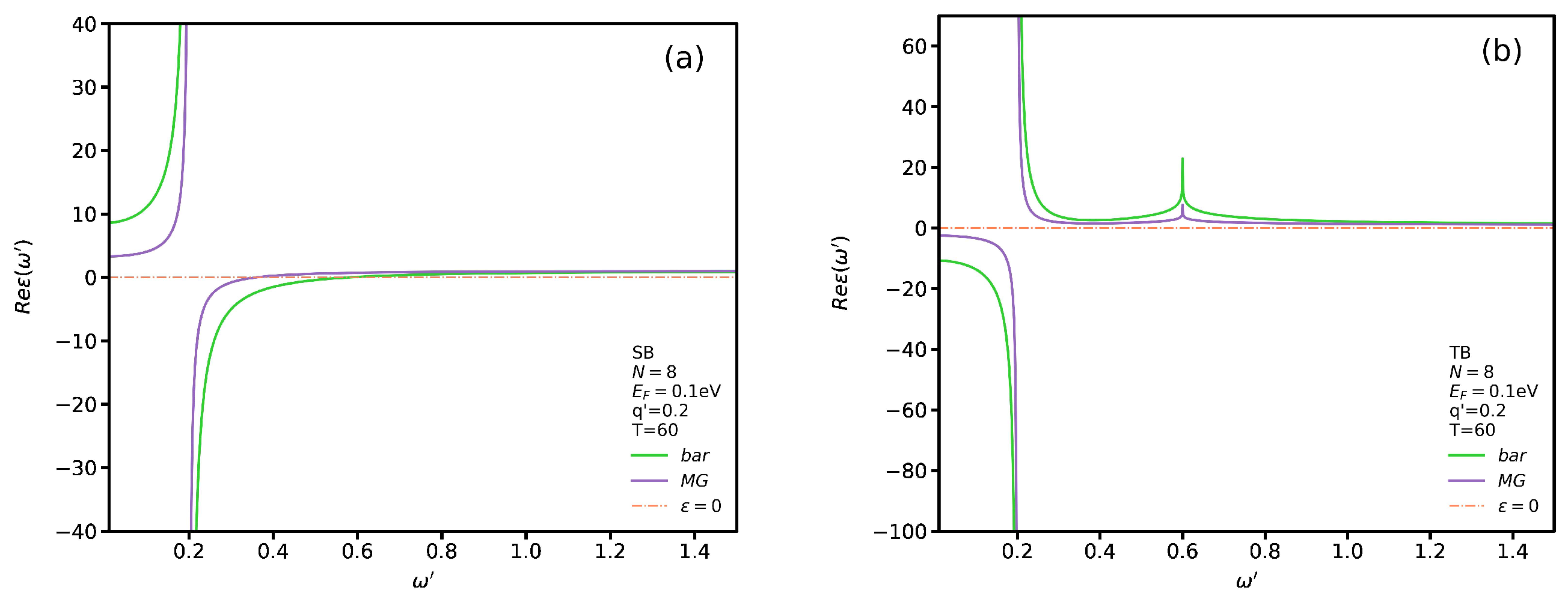 Nanomaterials 12 02861 g004