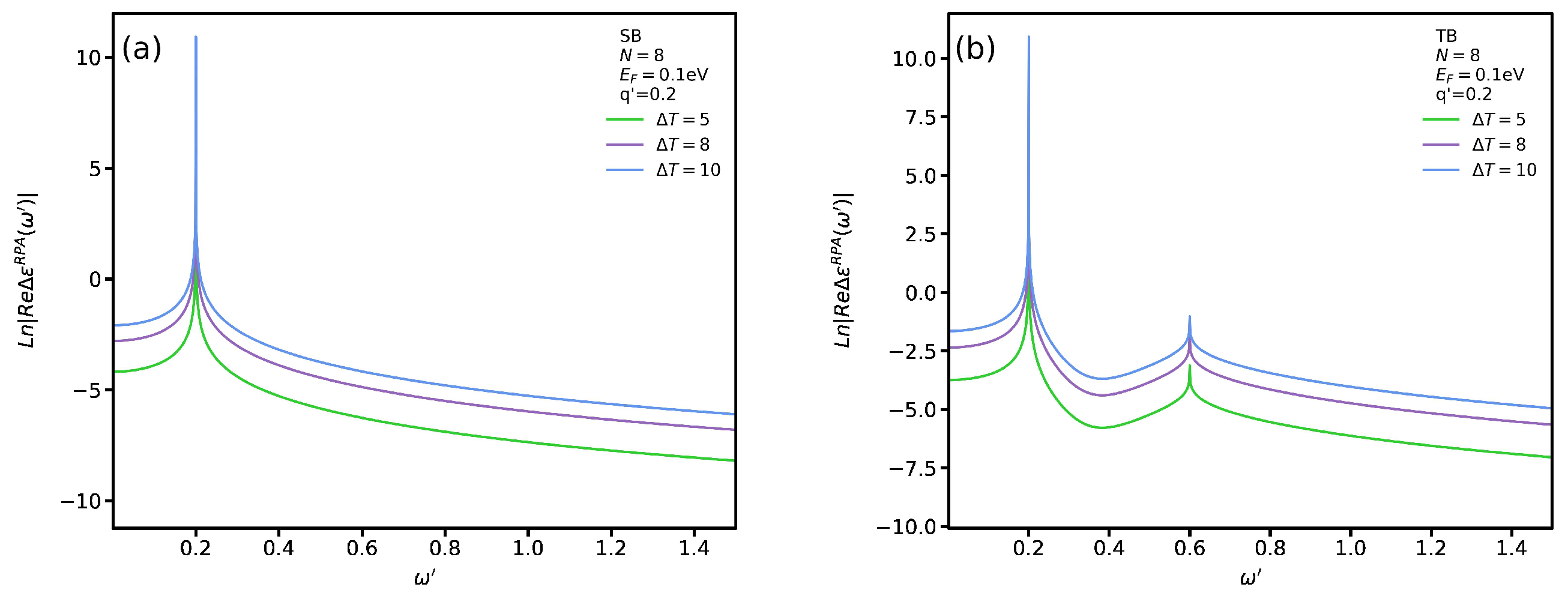 Nanomaterials 12 02861 g006