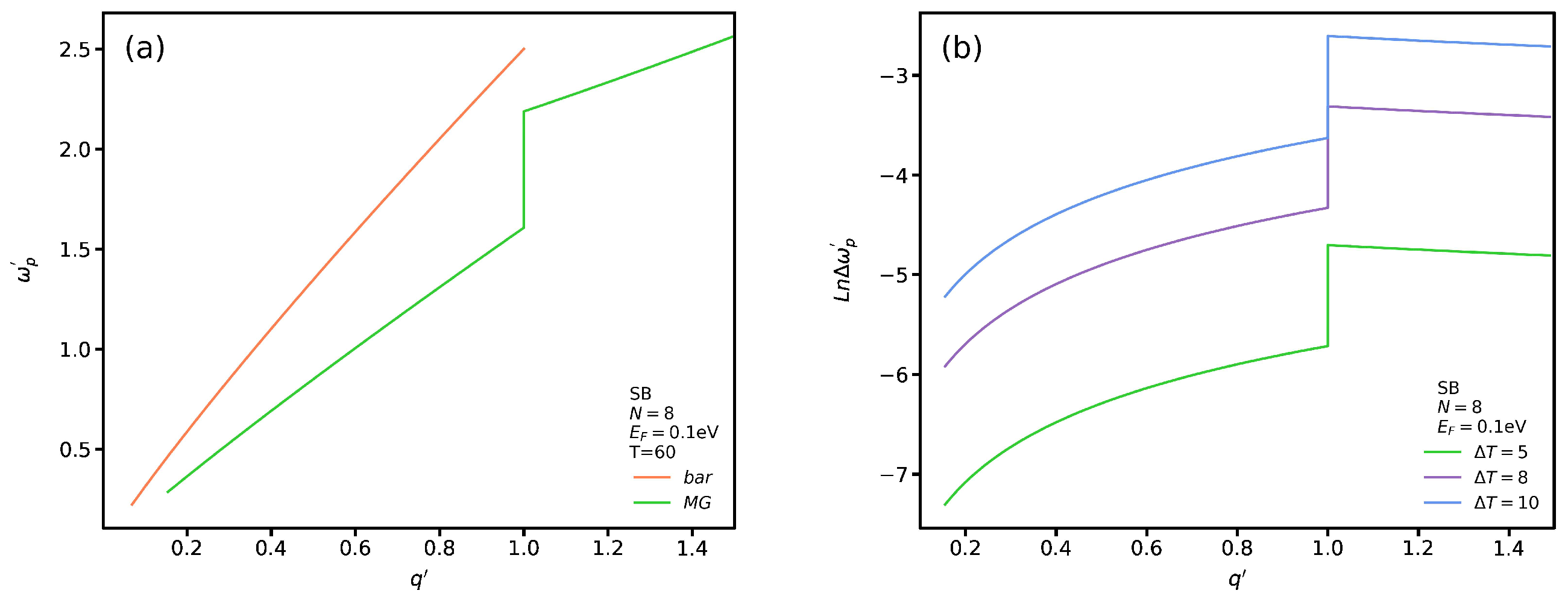 Nanomaterials 12 02861 g007