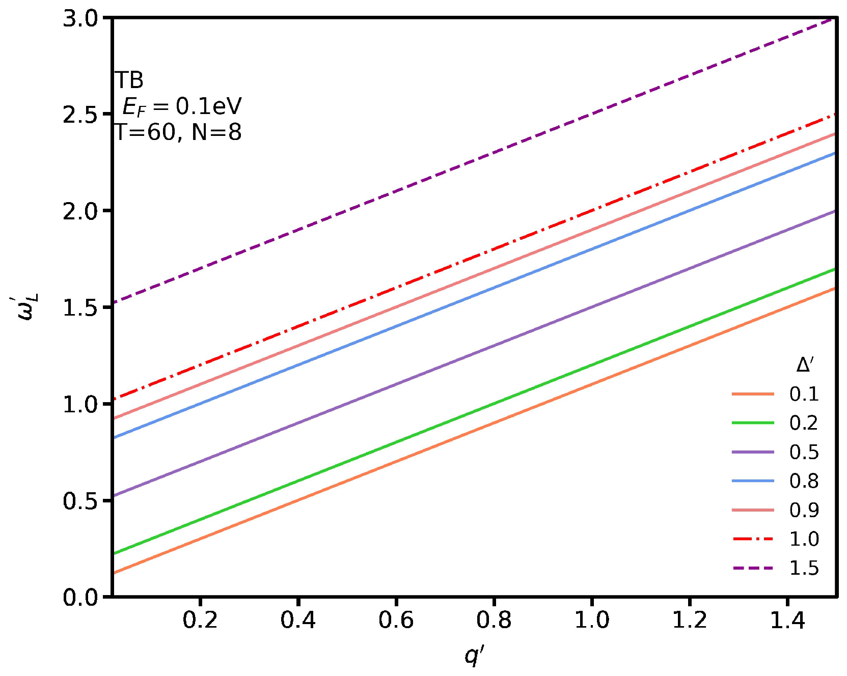 Nanomaterials 12 02861 g011