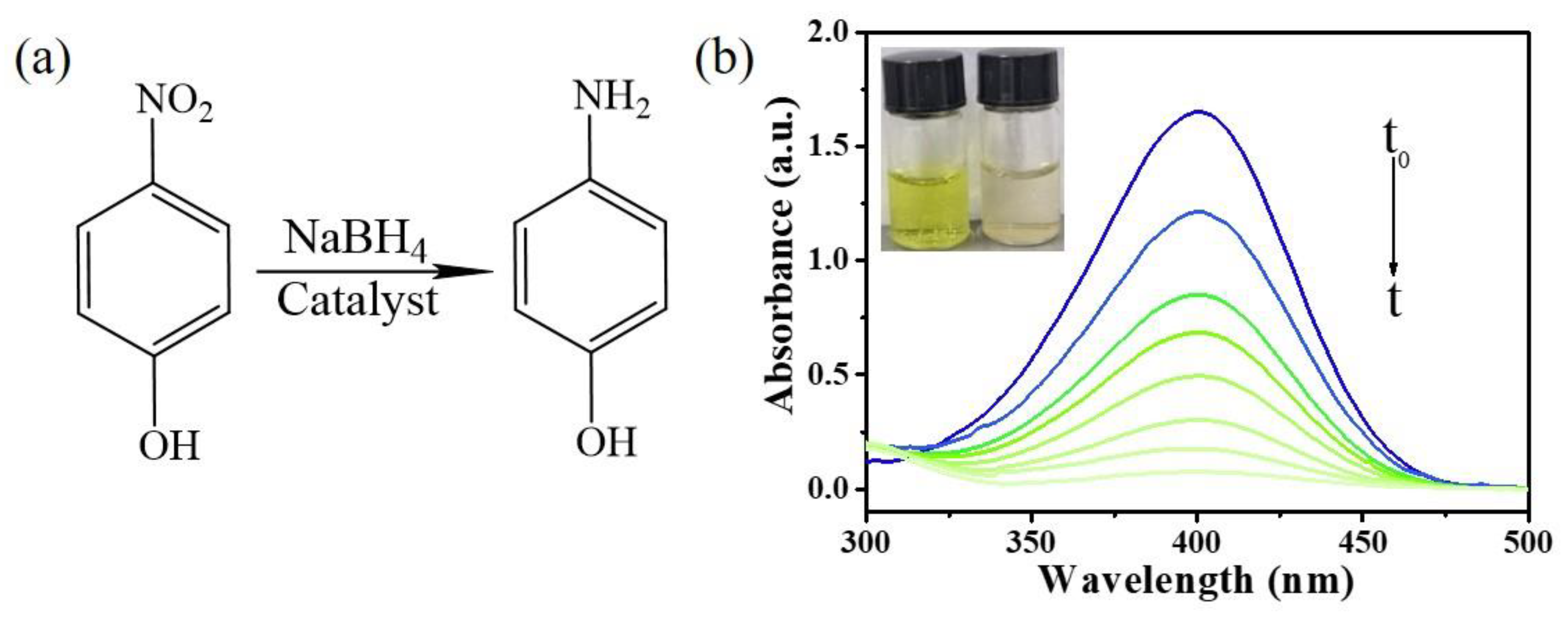 Nanomaterials 12 02863 g002
