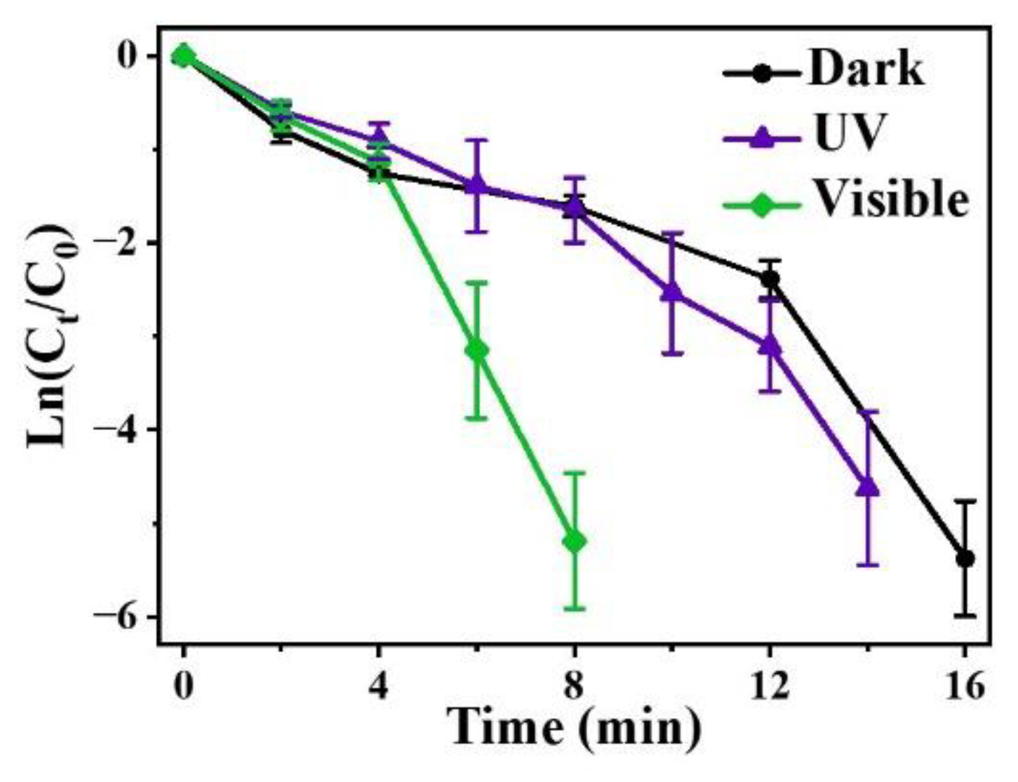 Nanomaterials 12 02863 g003