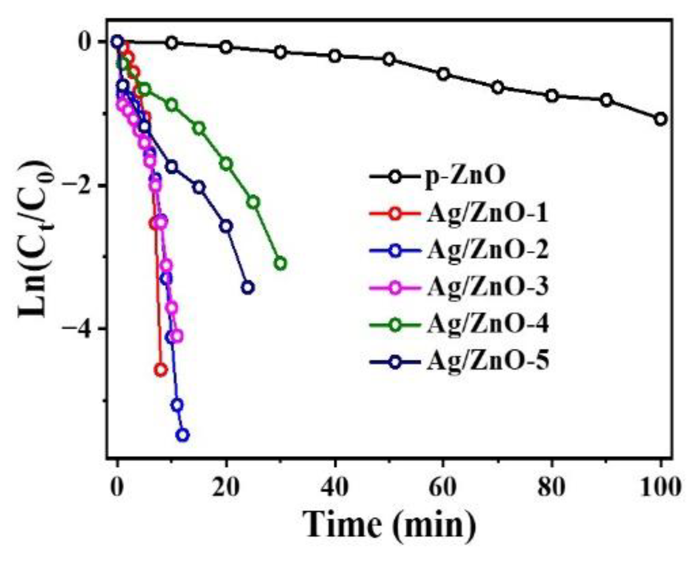 Nanomaterials 12 02863 g005