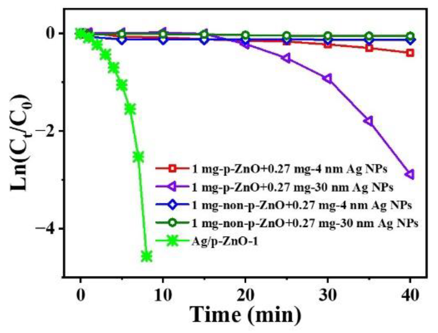 Nanomaterials 12 02863 g006