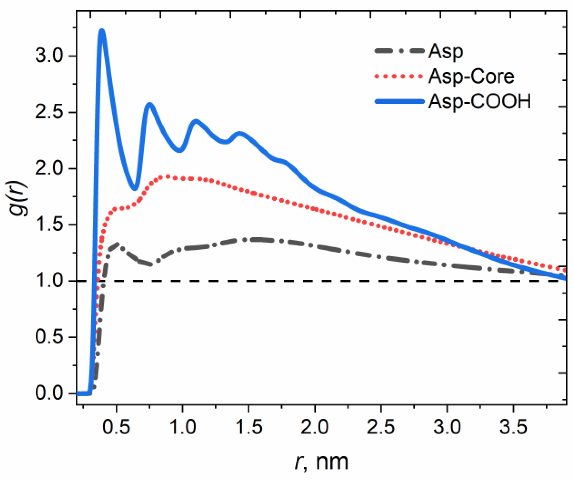 Nanomaterials 12 02867 g003