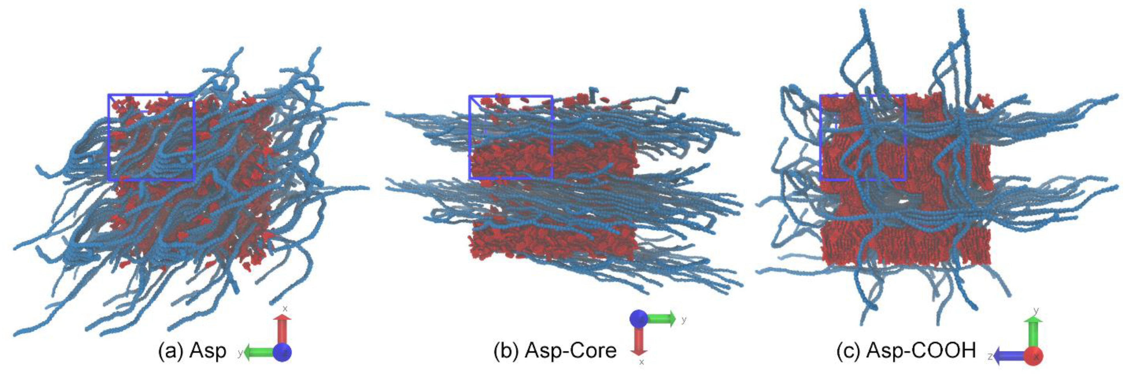 Nanomaterials 12 02867 g005