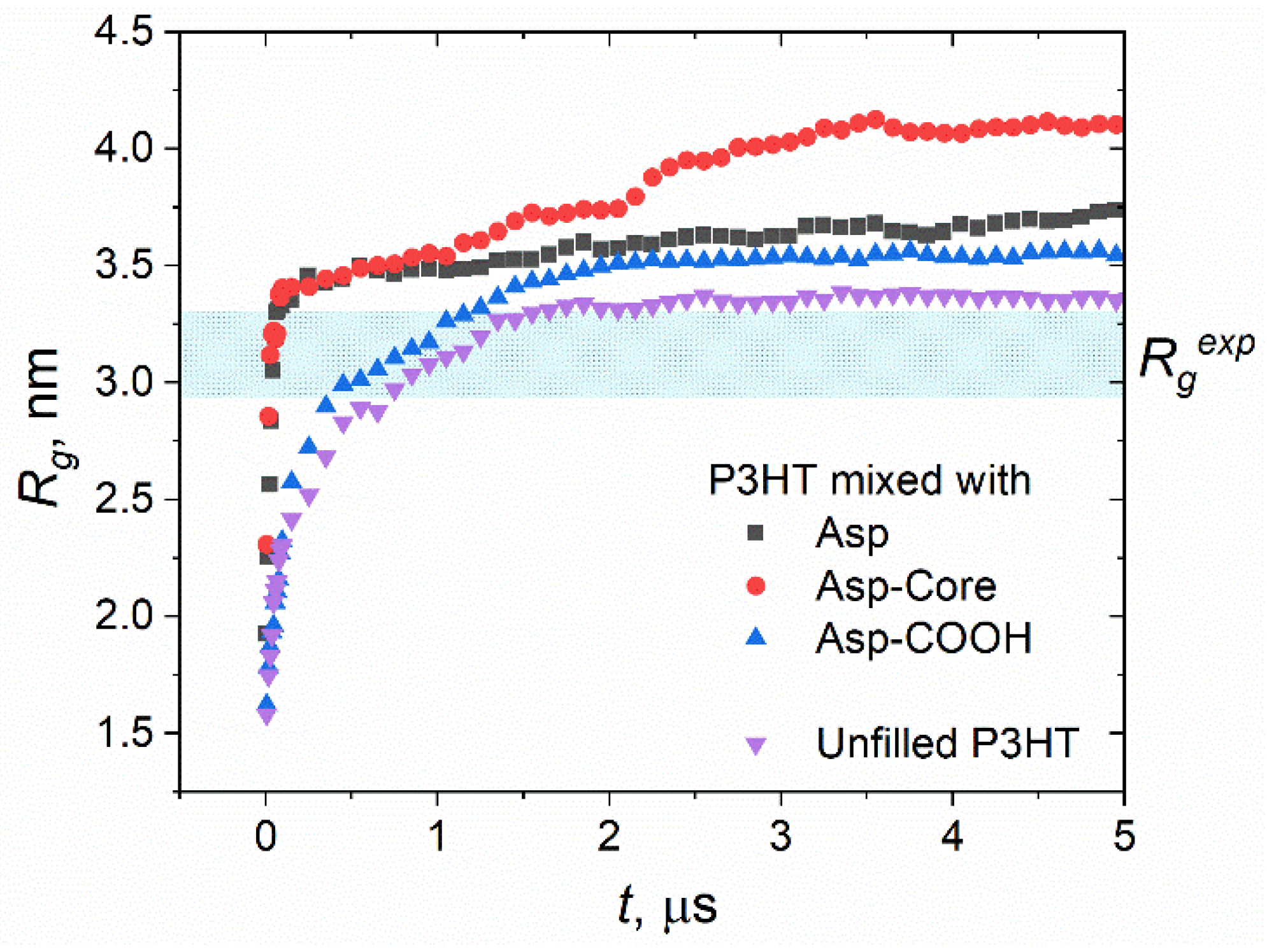 Nanomaterials 12 02867 g006