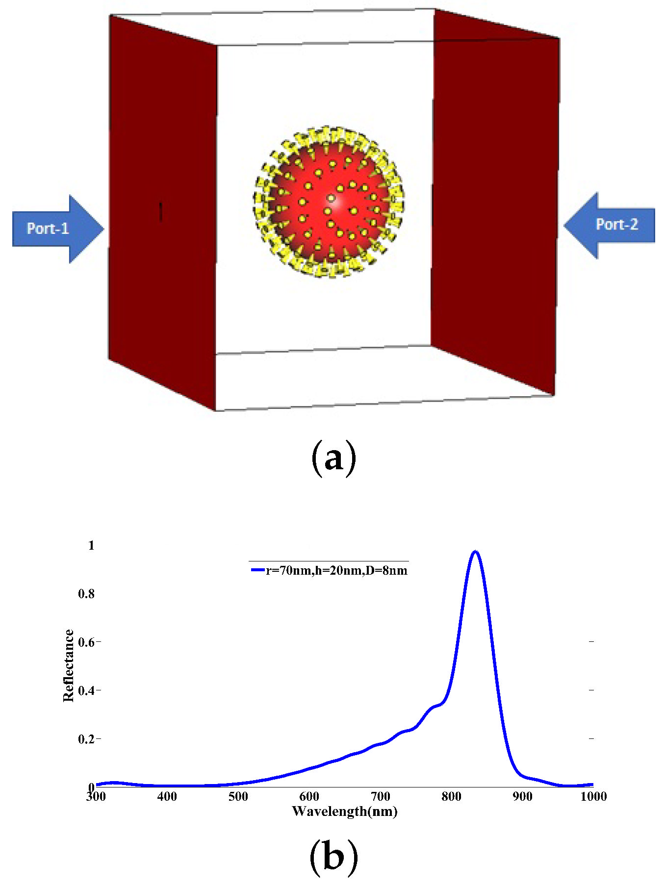 Nanomaterials 12 02868 g003