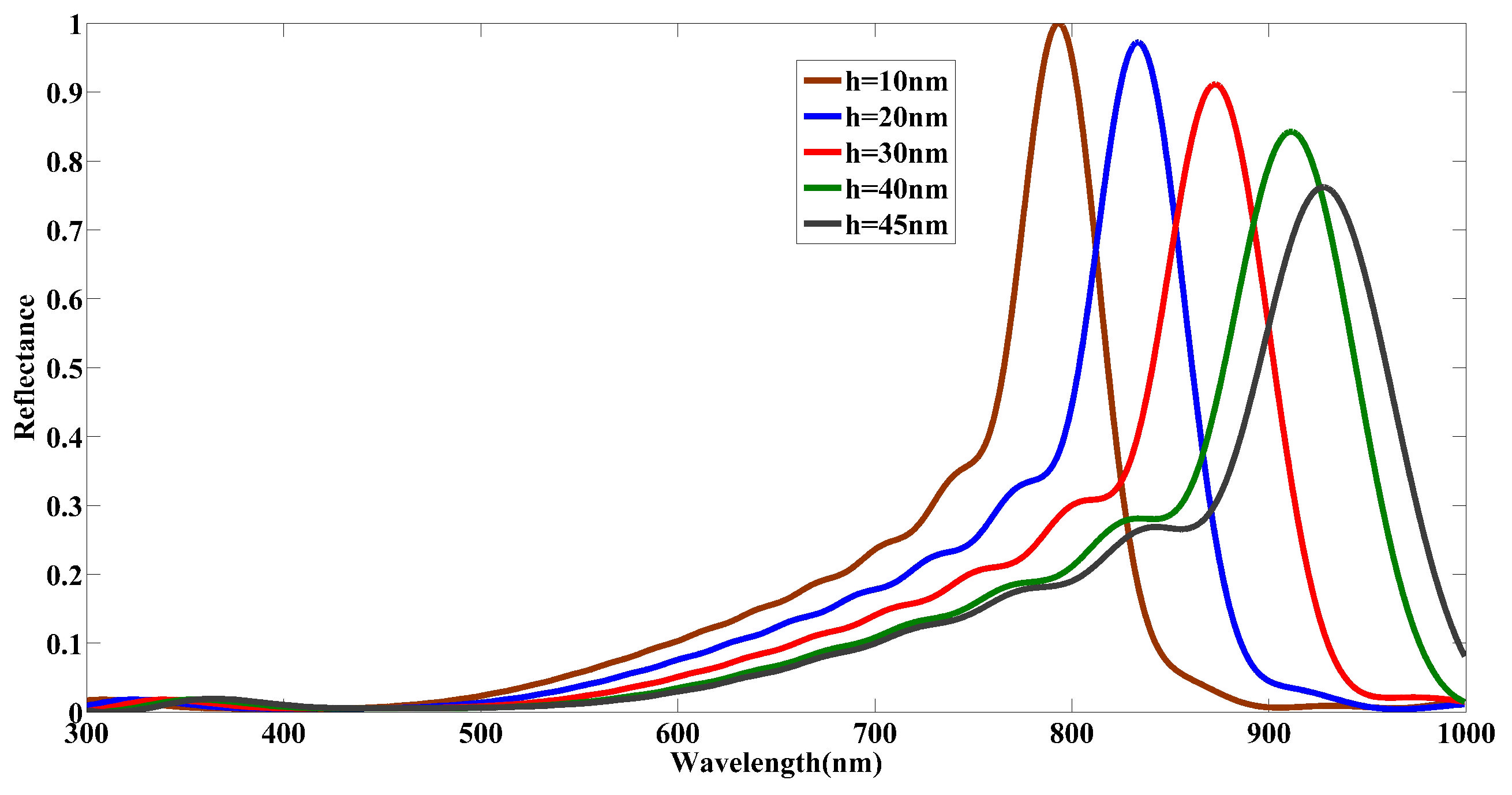 Nanomaterials 12 02868 g004