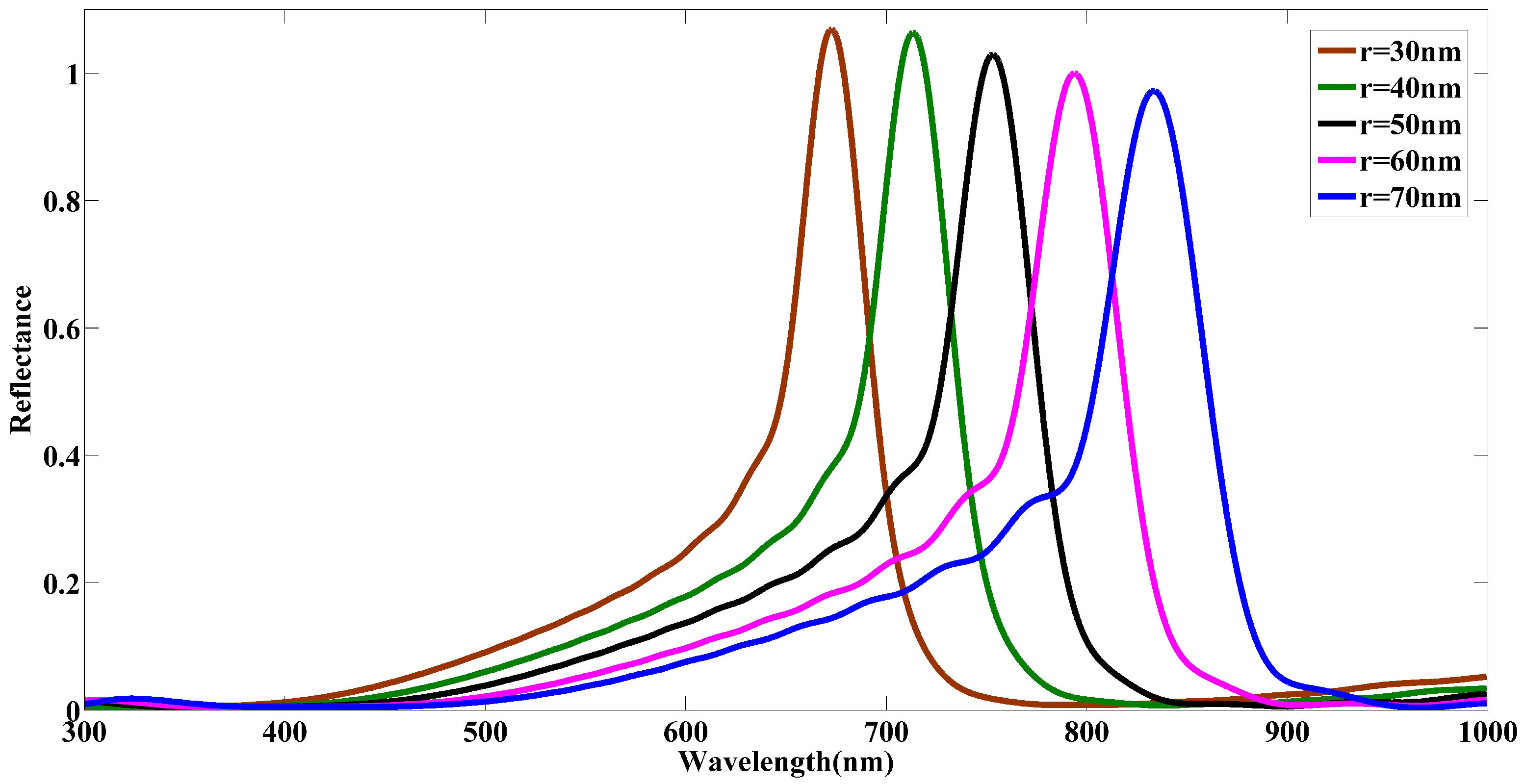 Nanomaterials 12 02868 g005