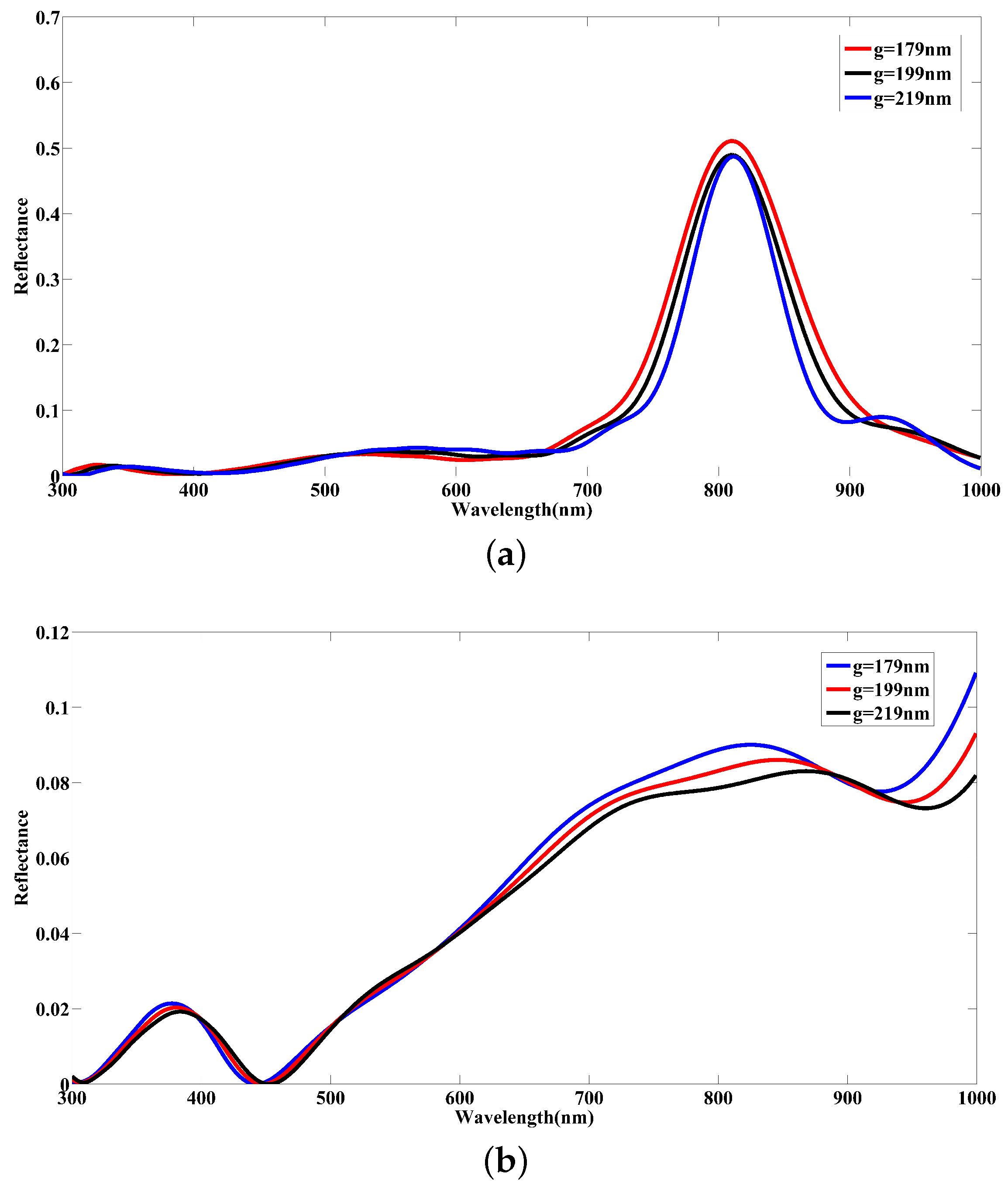 Nanomaterials 12 02868 g008