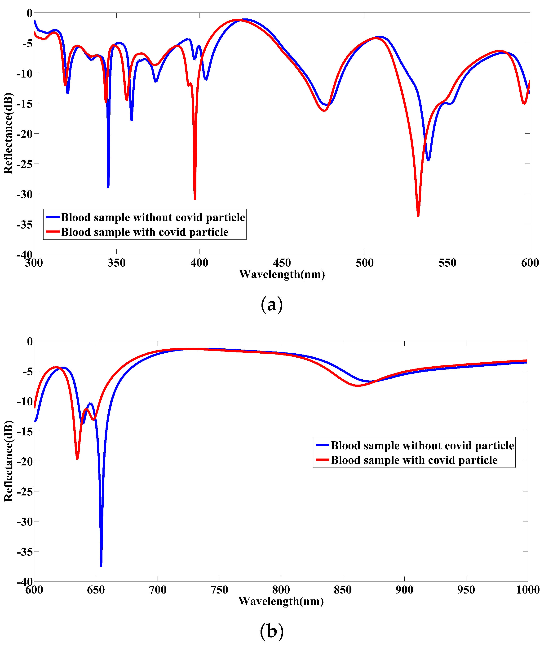 Nanomaterials 12 02868 g011