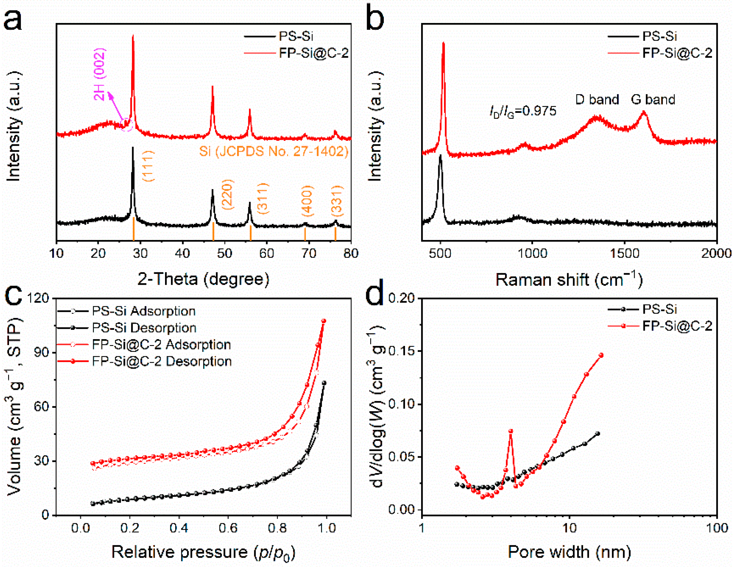 Nanomaterials 12 02875 g002