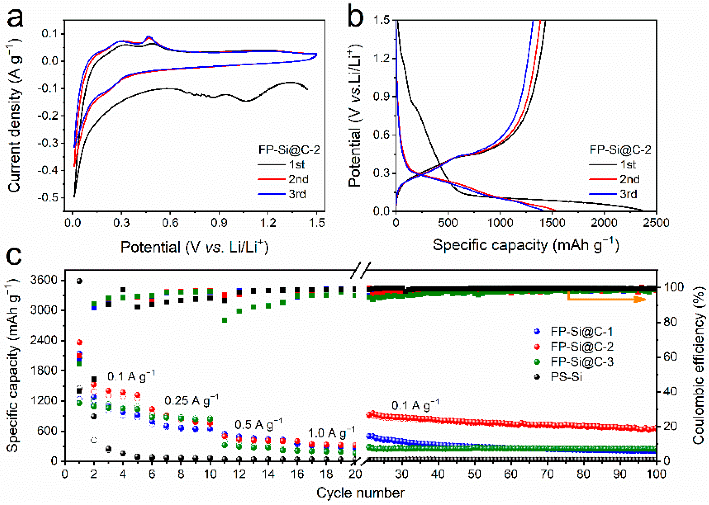 Nanomaterials 12 02875 g003
