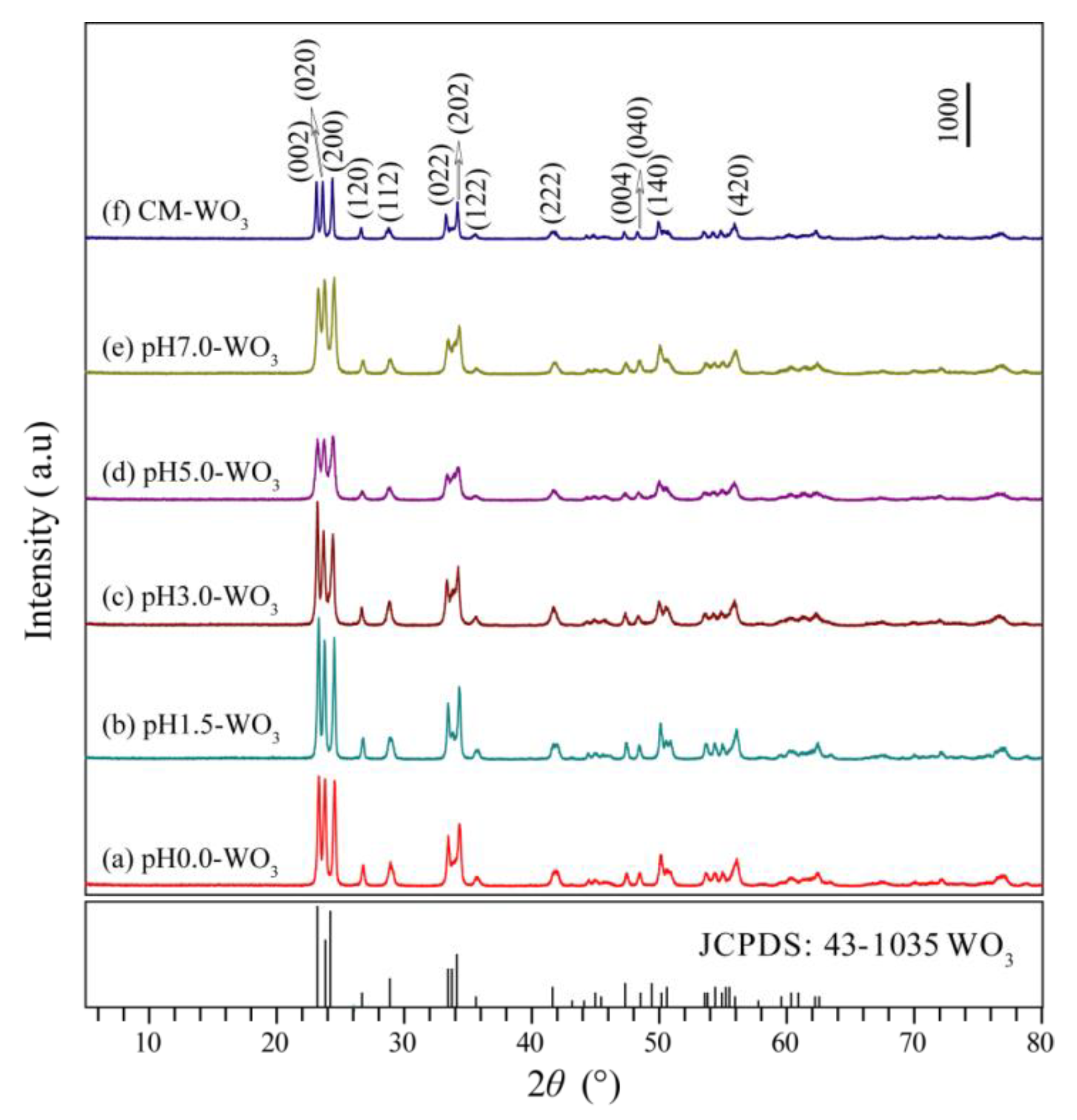 Nanomaterials 12 02879 g002