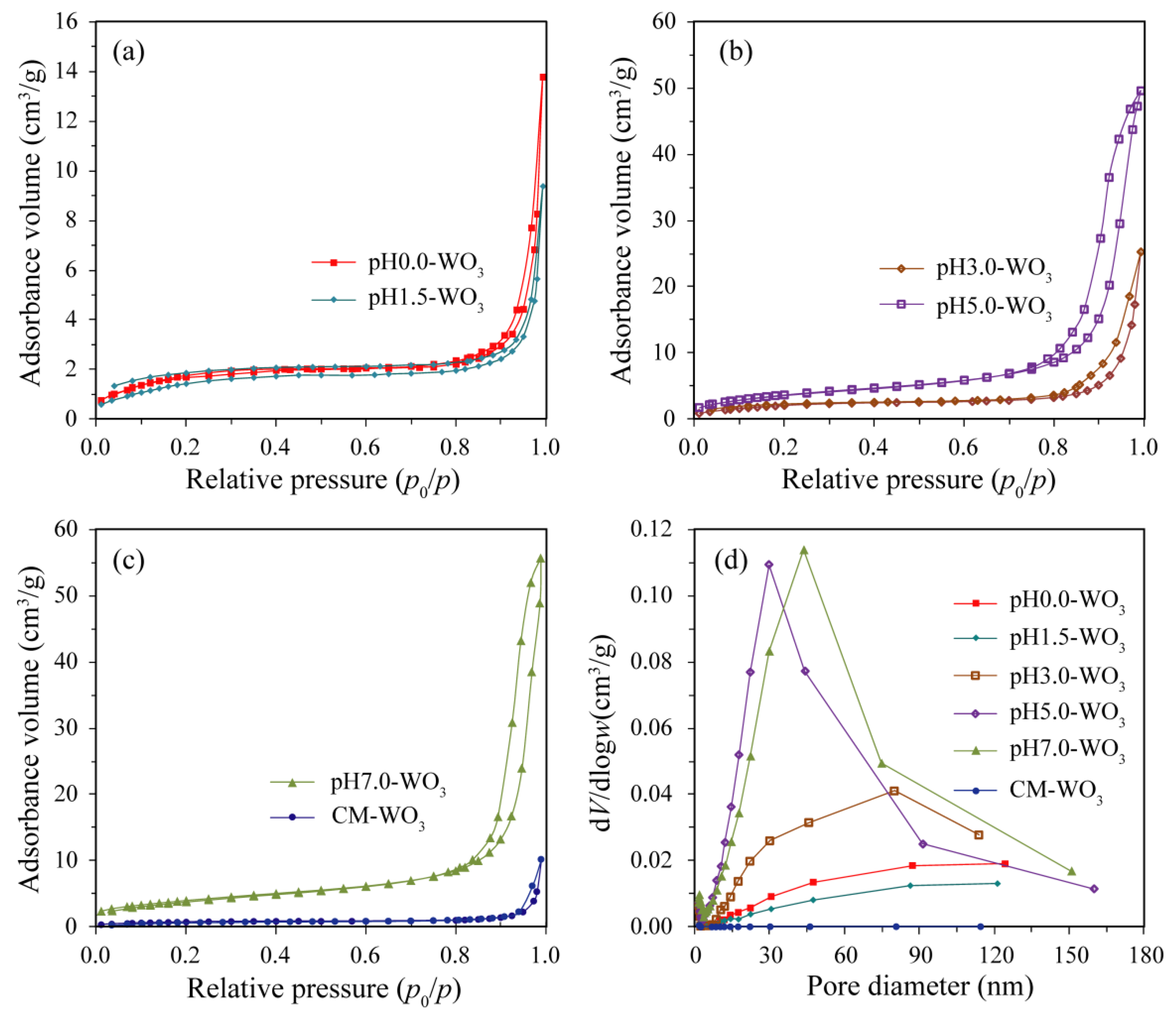 Nanomaterials 12 02879 g006