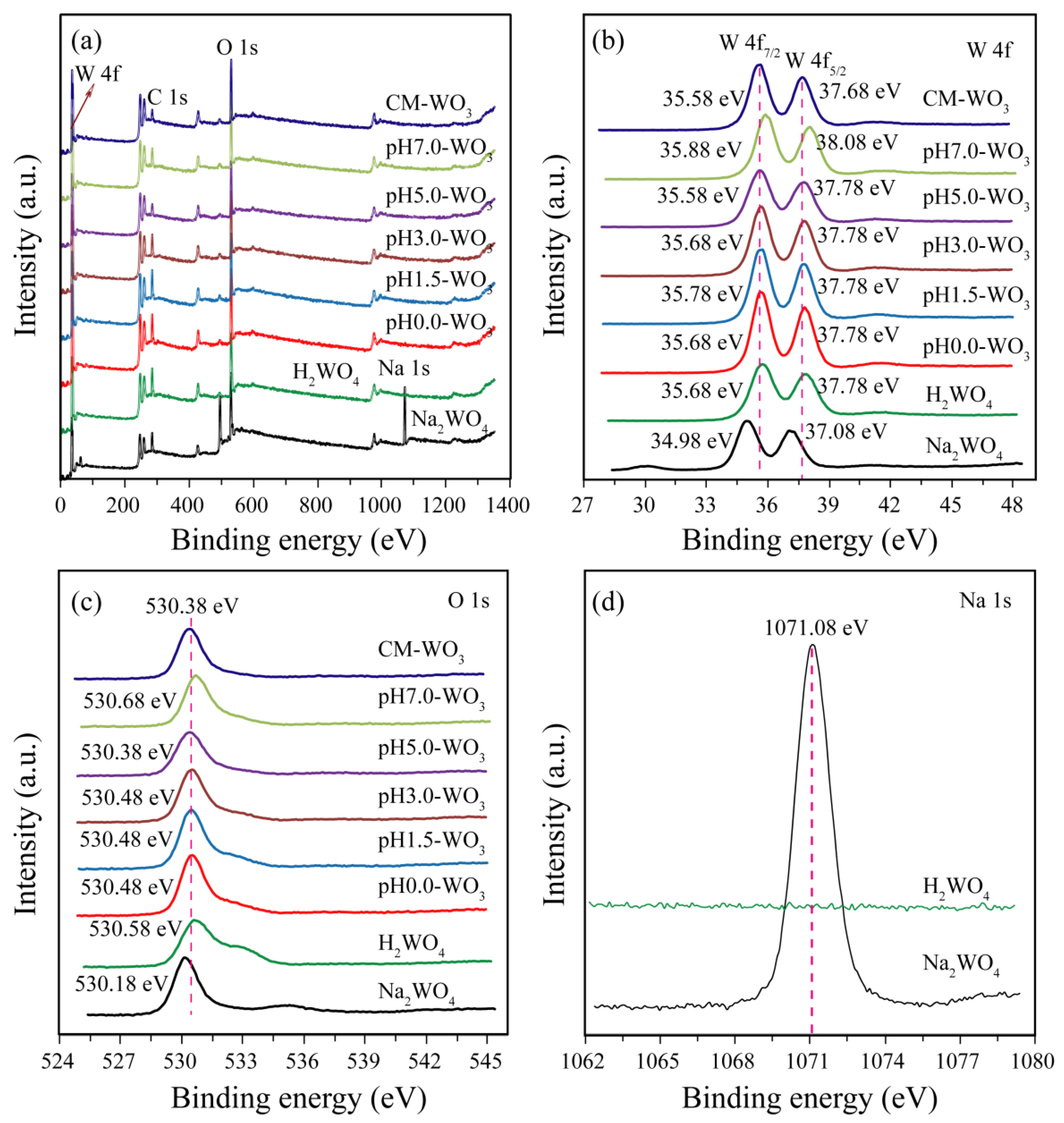 Nanomaterials 12 02879 g007