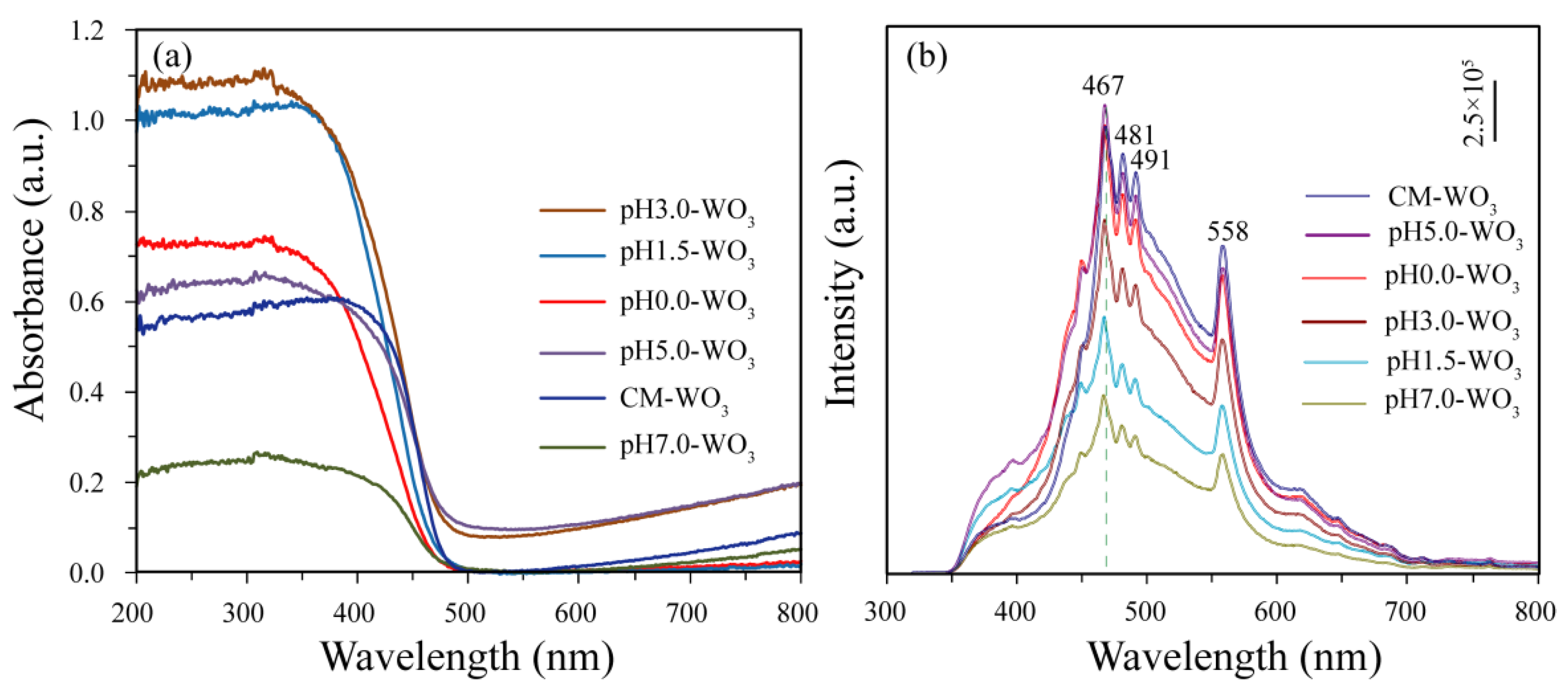 Nanomaterials 12 02879 g008