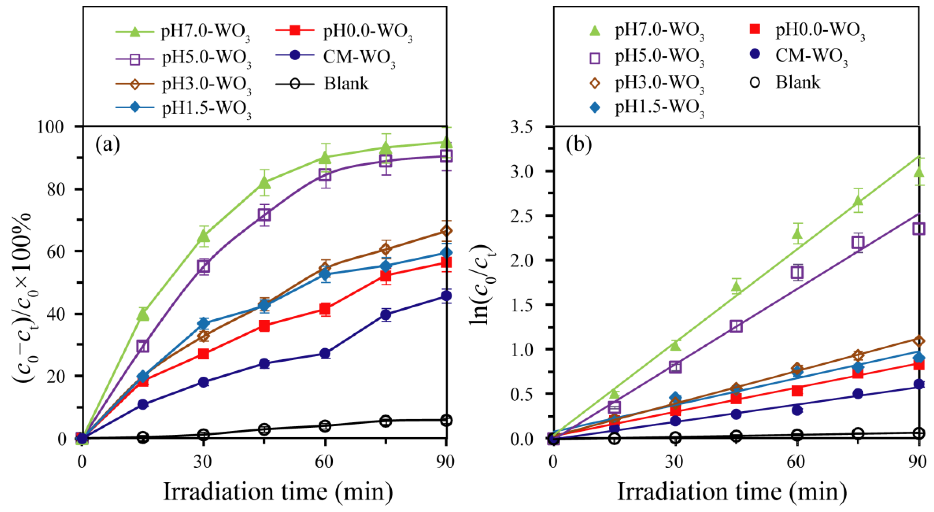 Nanomaterials 12 02879 g010
