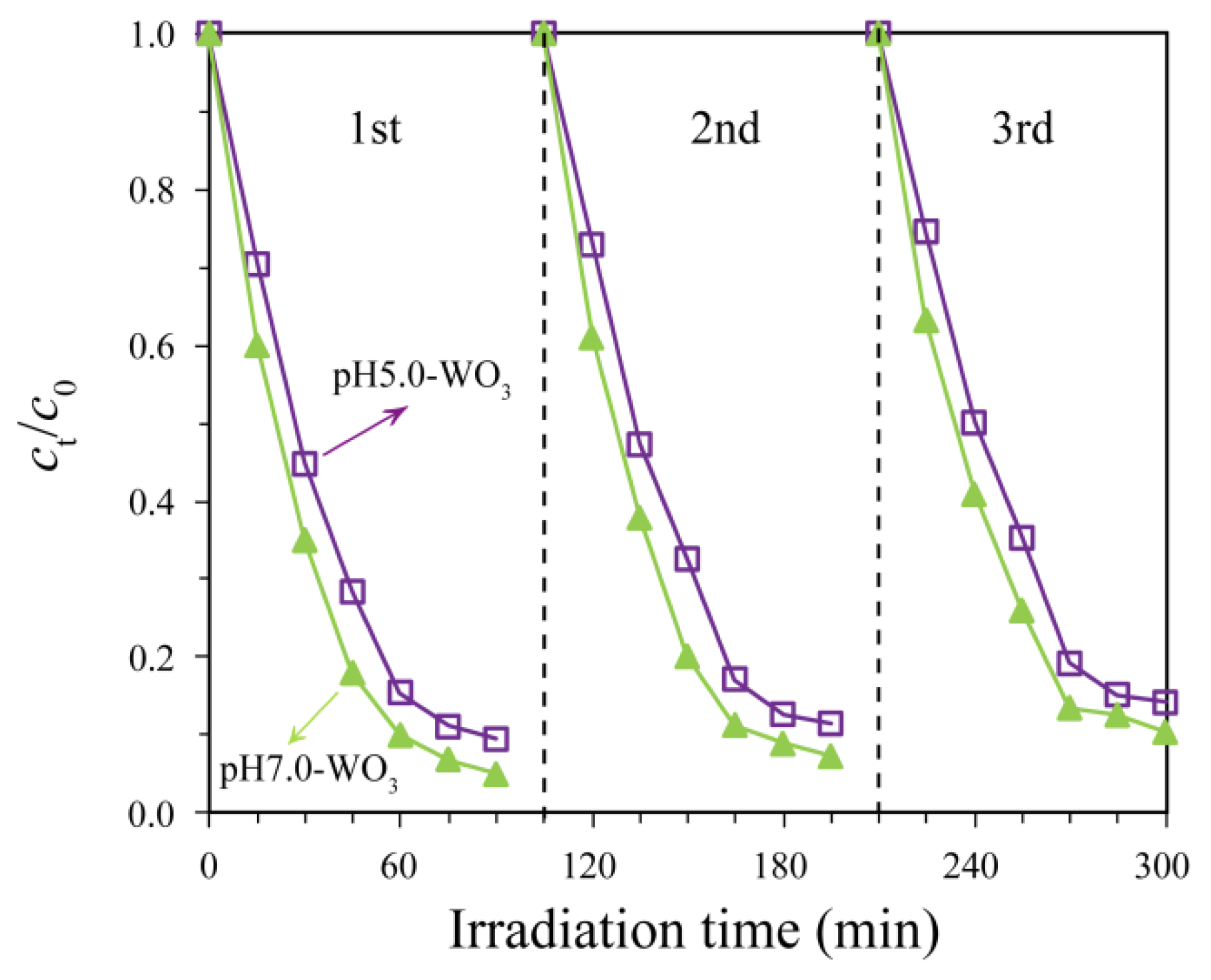 Nanomaterials 12 02879 g011